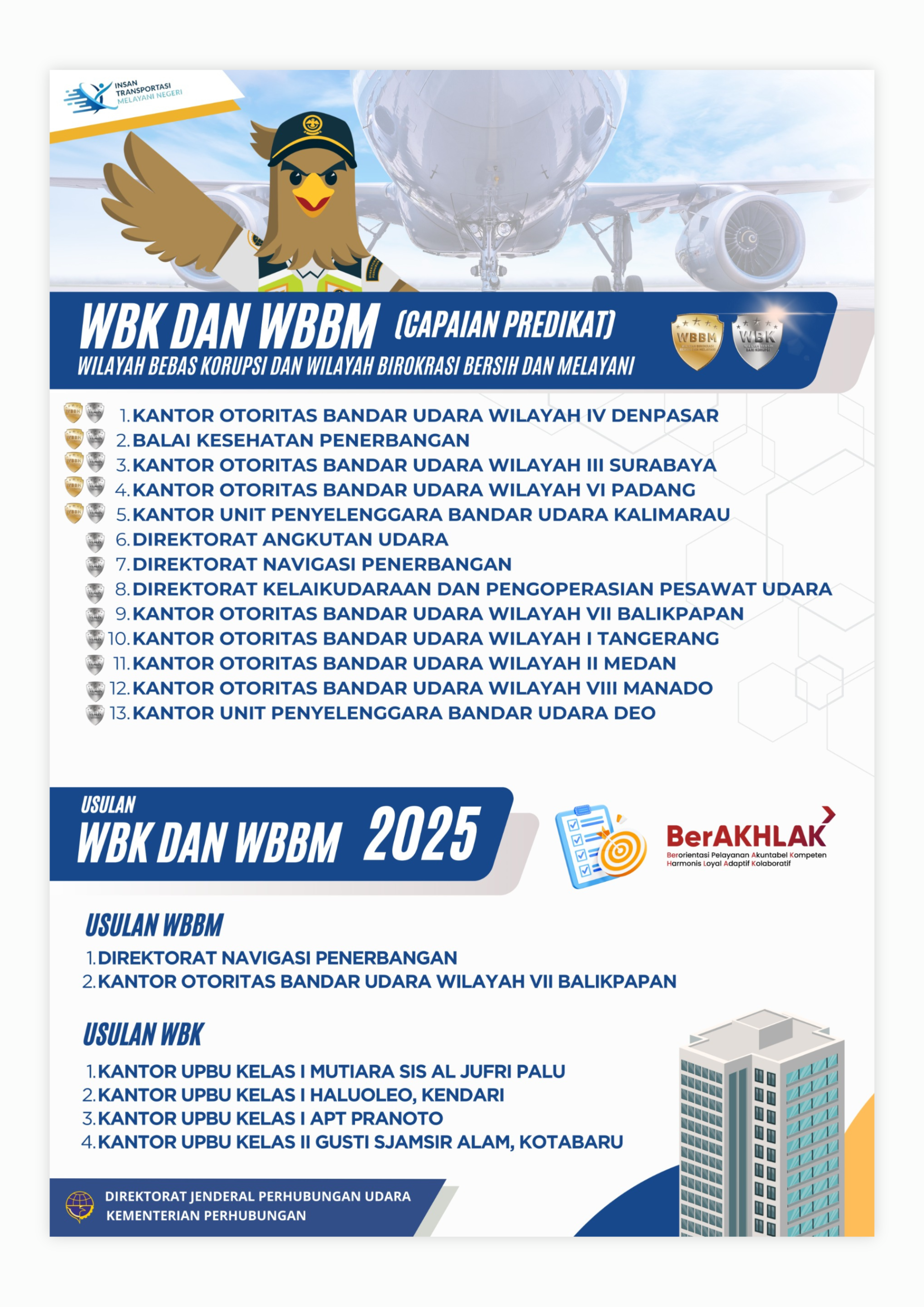 WBK & WBBM DJPU