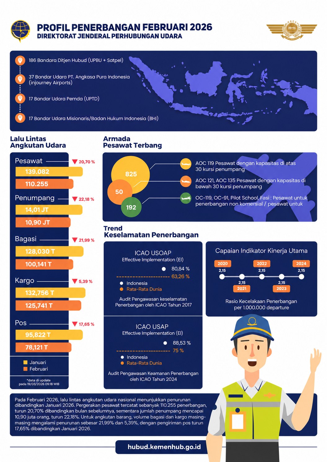 Profil Penerbangan Februari 2026