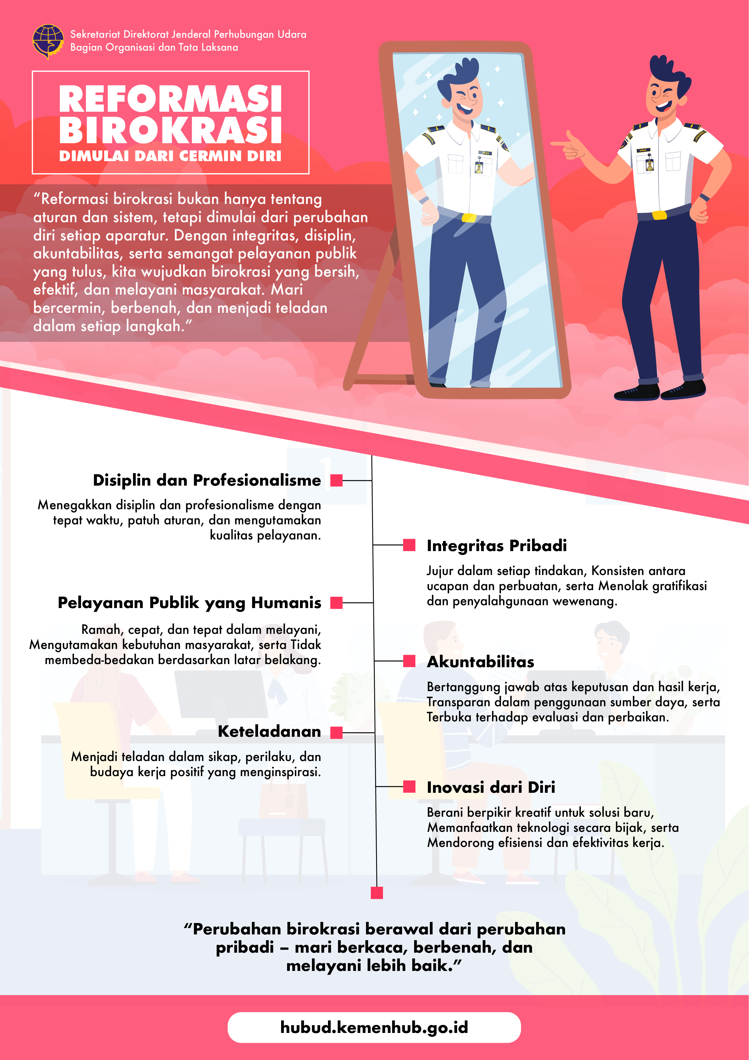 Reformasi Birokrasi Dimulai dari Cermin Diri
