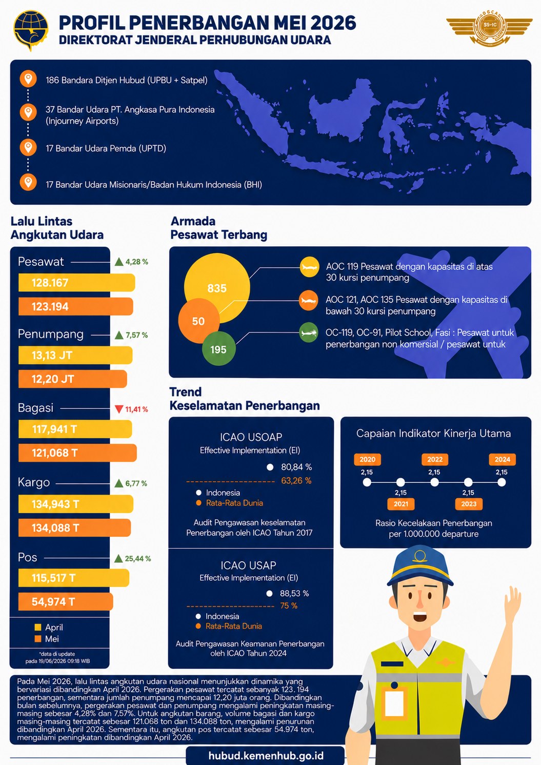 Profil Penerbangan Mei 2026