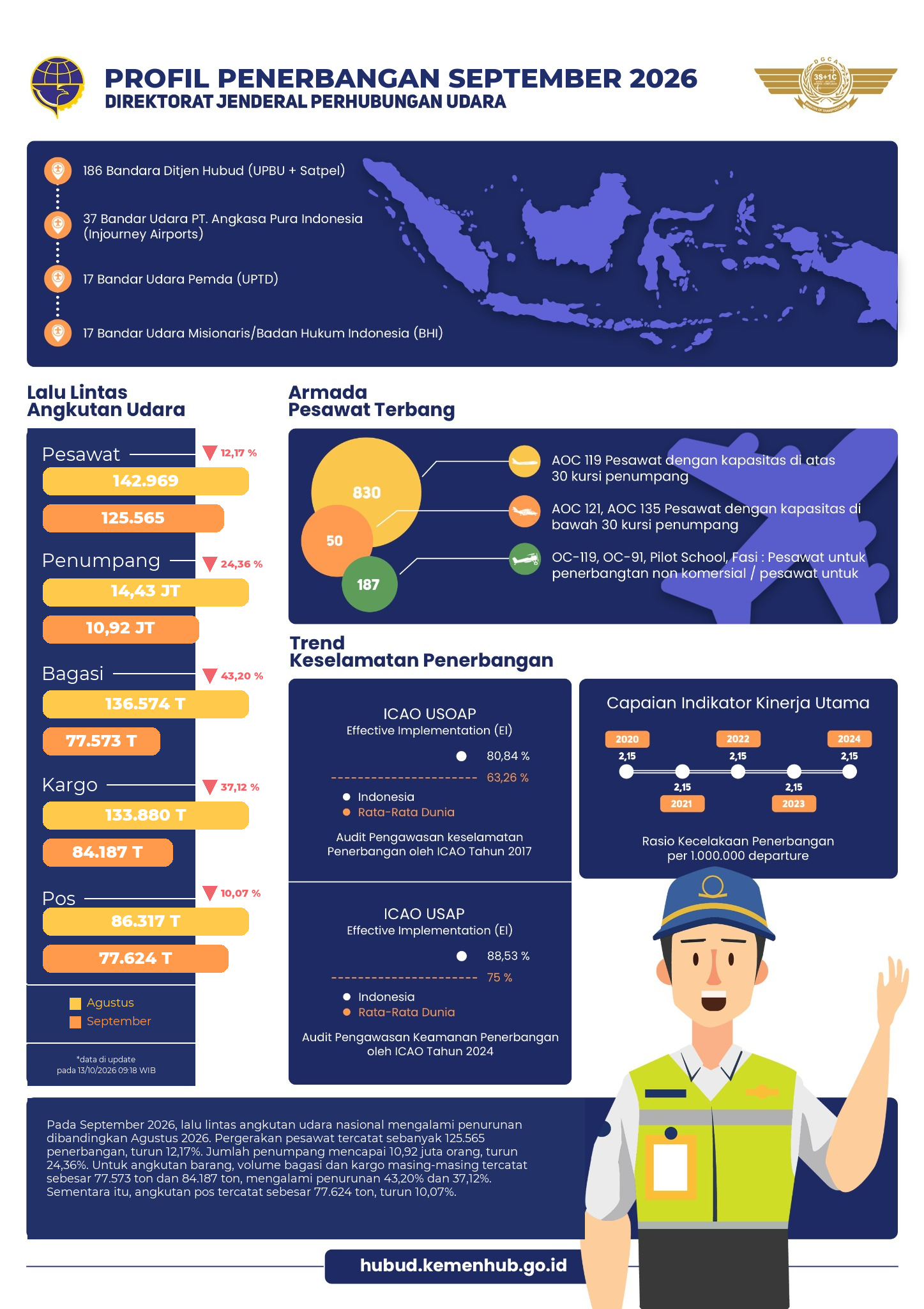 Profil Penerbangan September 2026