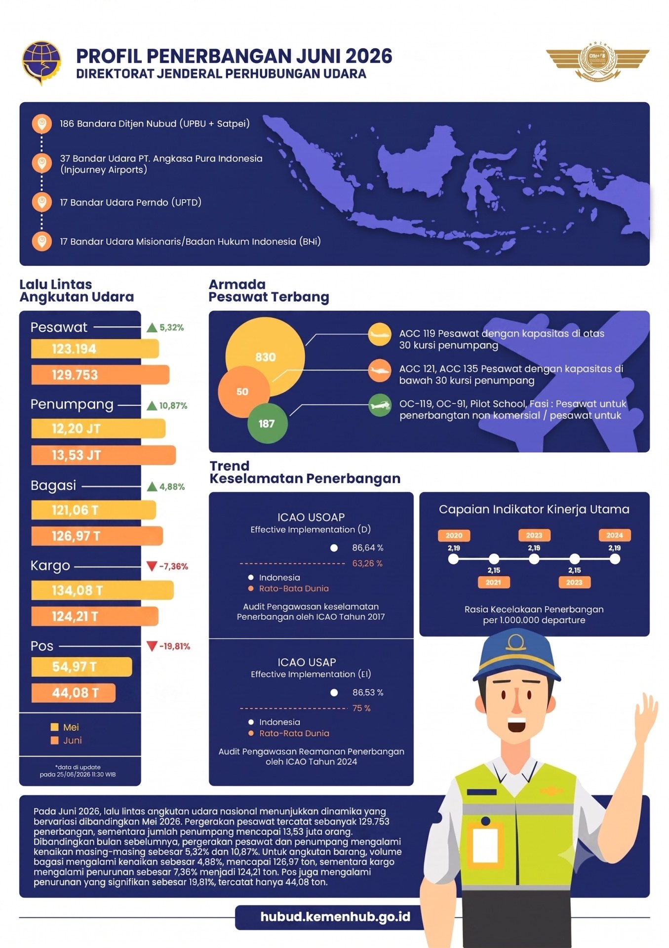 Profil Penerbangan Juni 2026