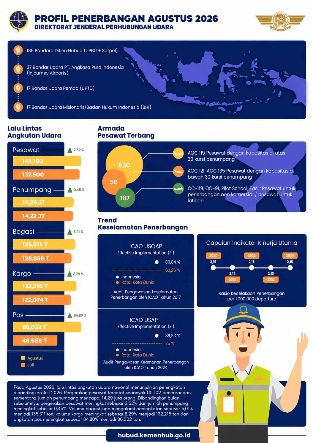 Profil Penerbangan Agustus 2026