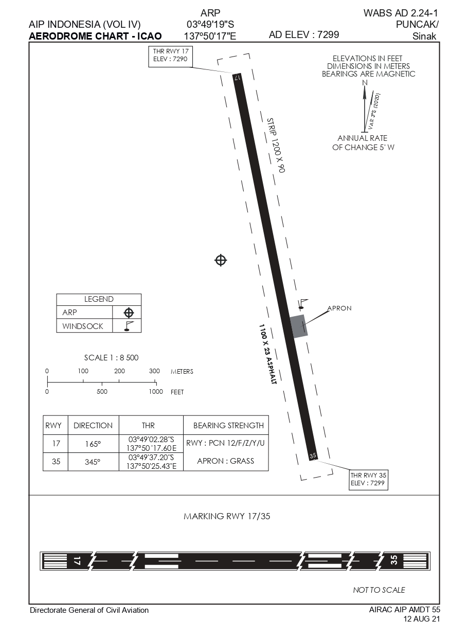 Foto Bandara AERODROME 