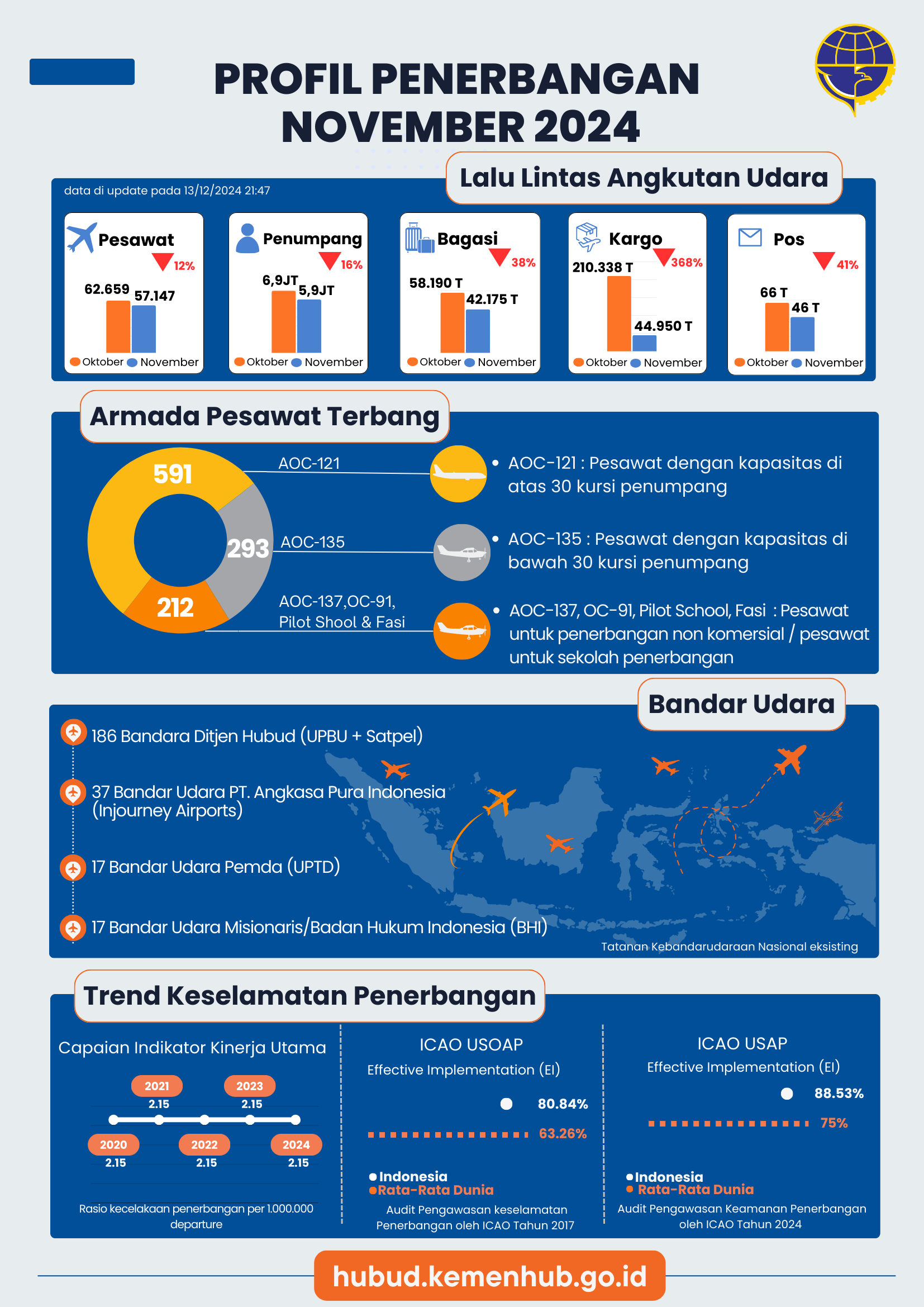 Gambar Infografis