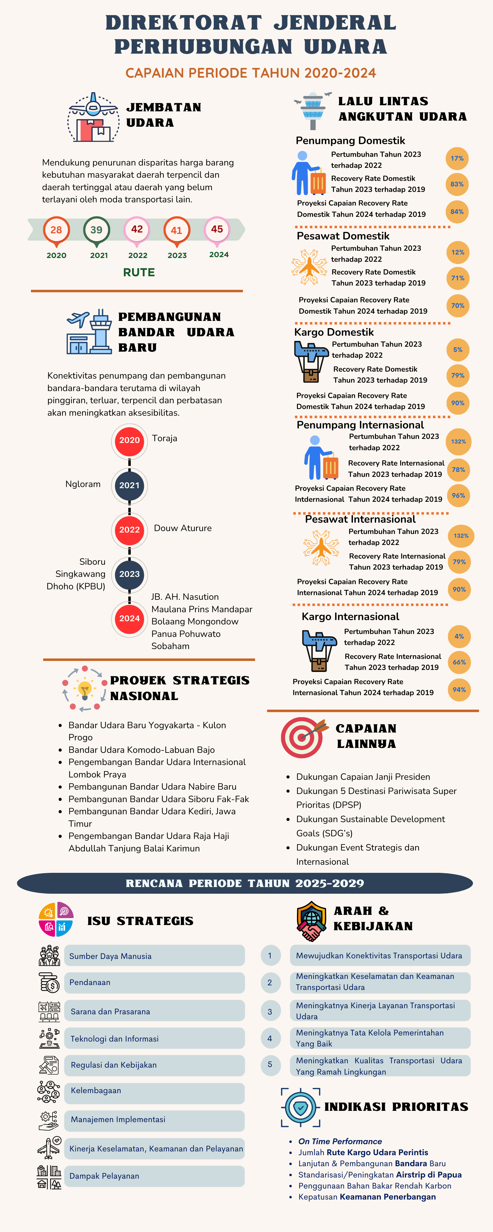 Gambar Infografis