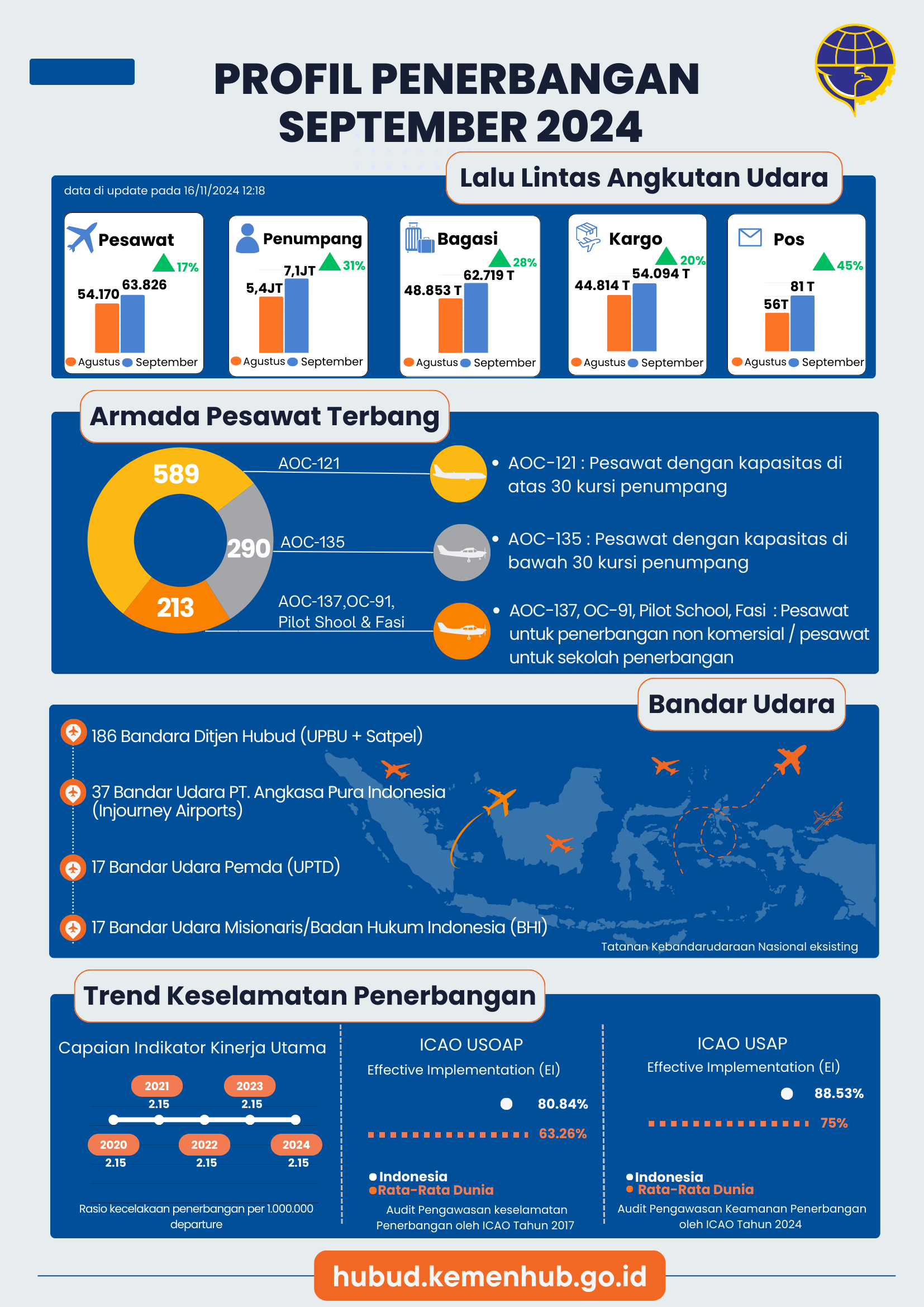 Gambar Infografis