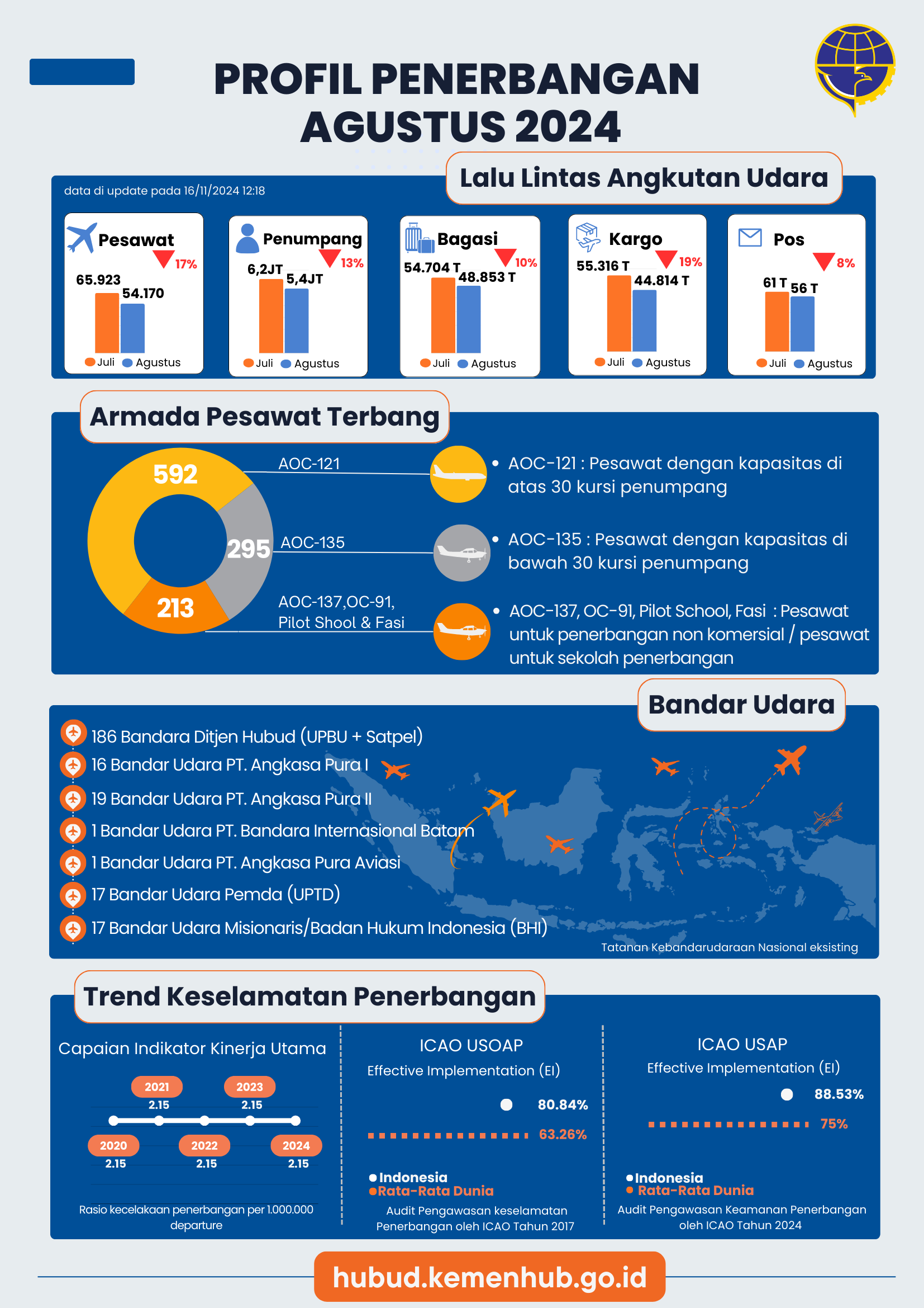 Gambar Infografis