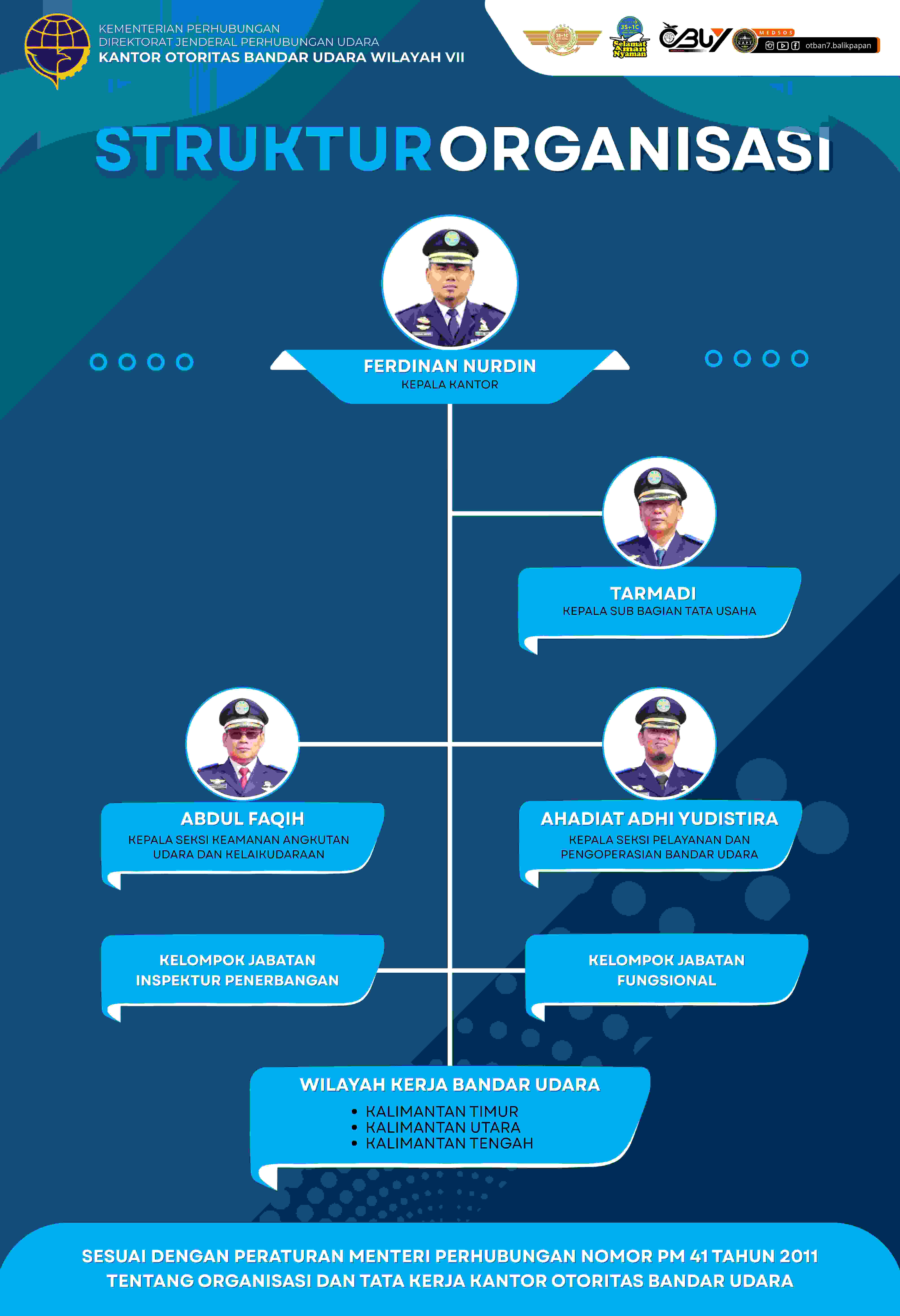 Struktur Organisasi Pejabat 2026.jpg