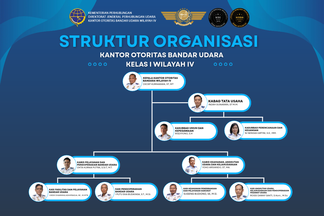 CECEP KURNIAWAN, ST, MT Pembina Utama Muda (IV_c) NIP.19690127 199603 1 002 (1080 x 720 piksel) (1).png
