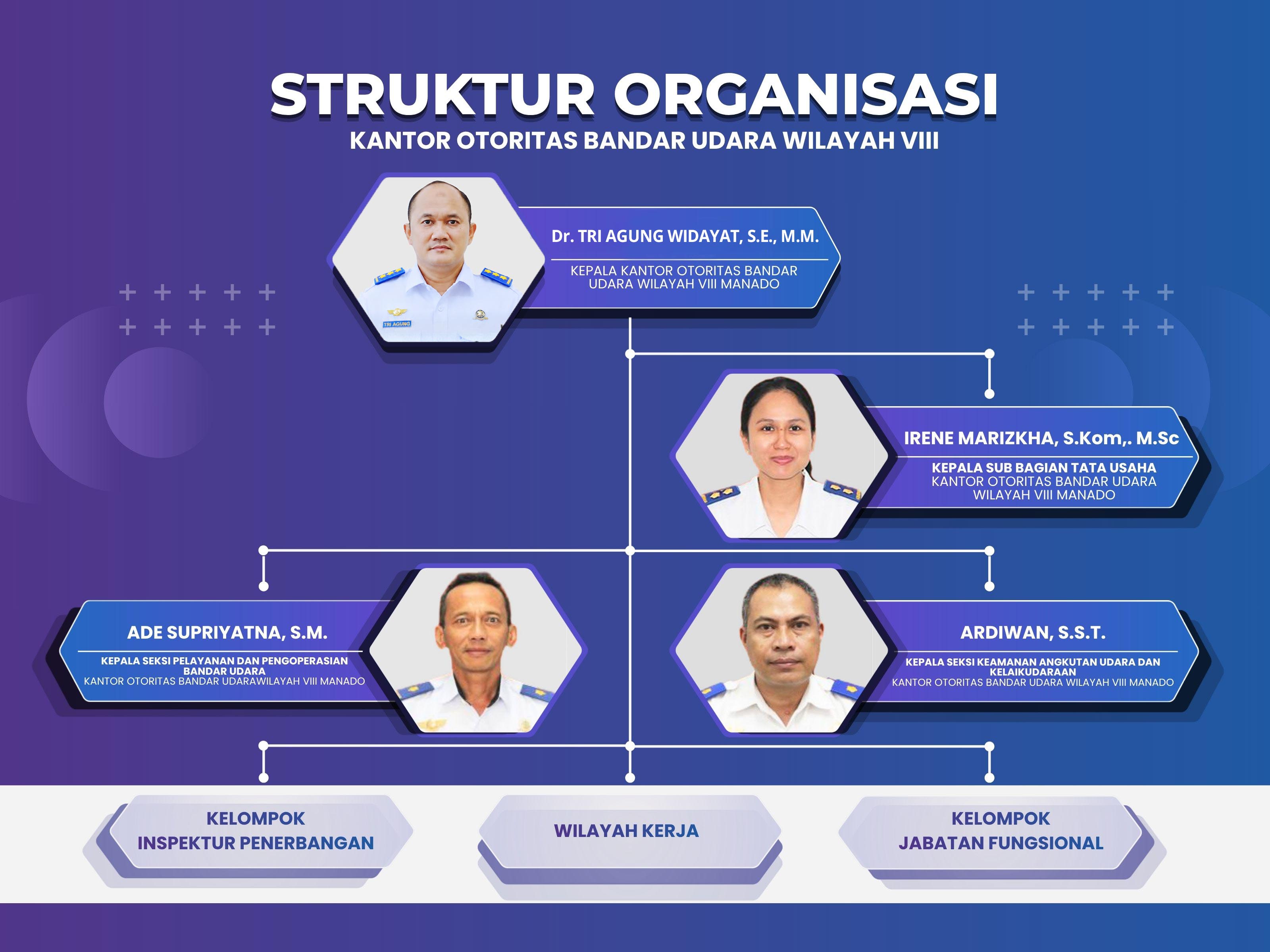 2026-10-22 STRUKTUR ORGANISASI copy.jpg