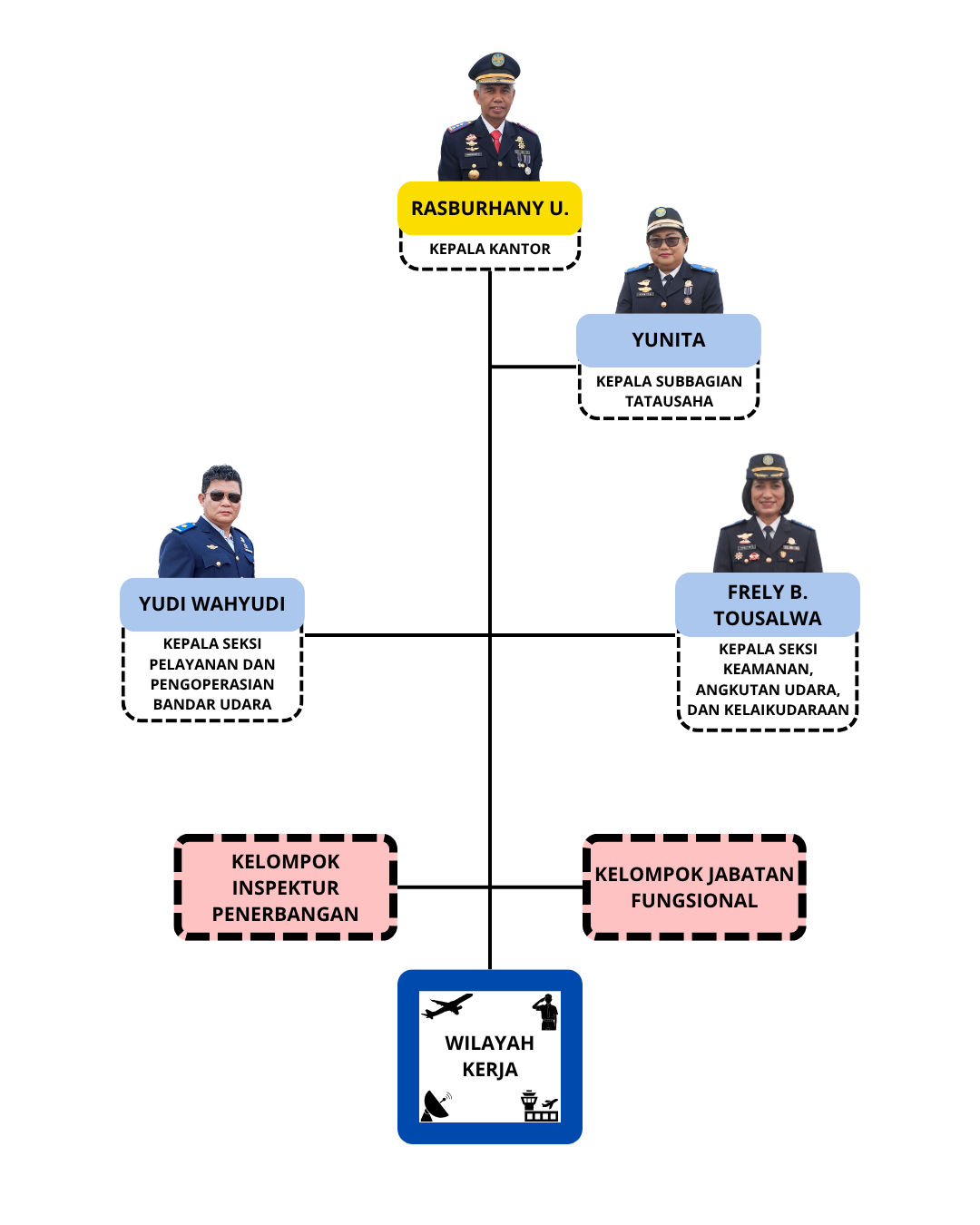 STRUKTUR ORGANISASI PM41 (1).png