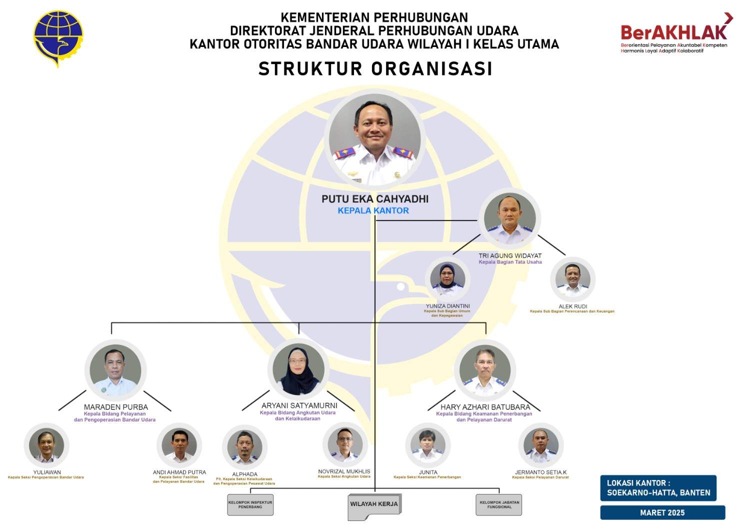 strukturorganisasiKOBUIPERTANGGALMARET202.jpeg