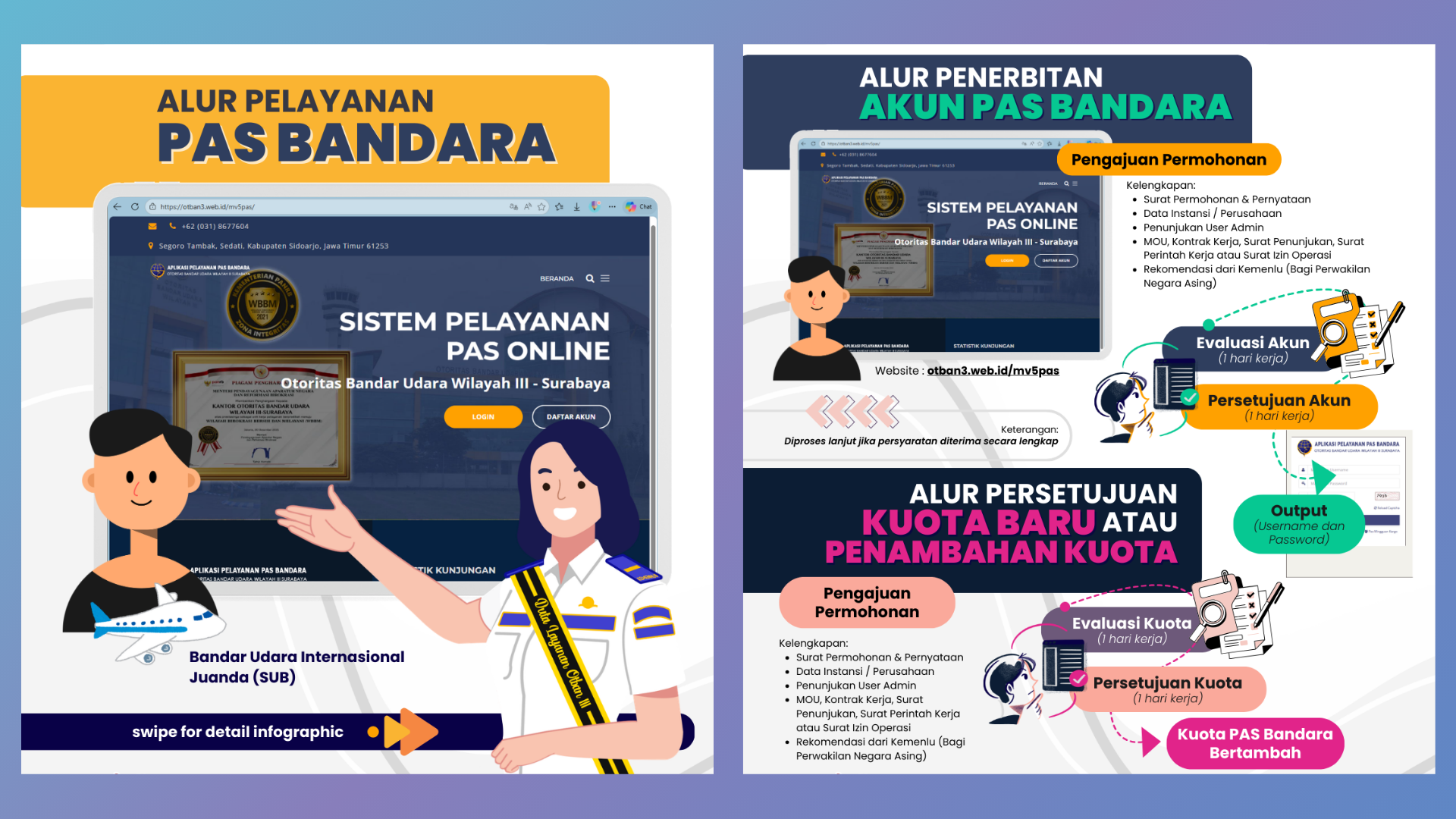Alur Pelayanan 1
