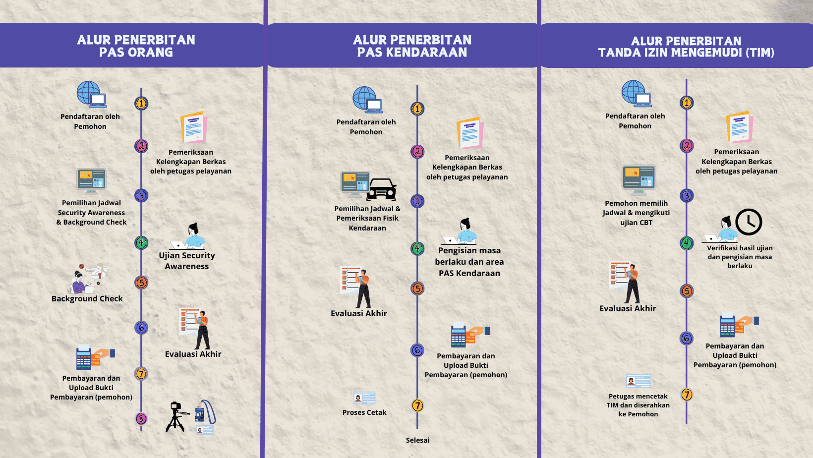 Alur Pelayanan