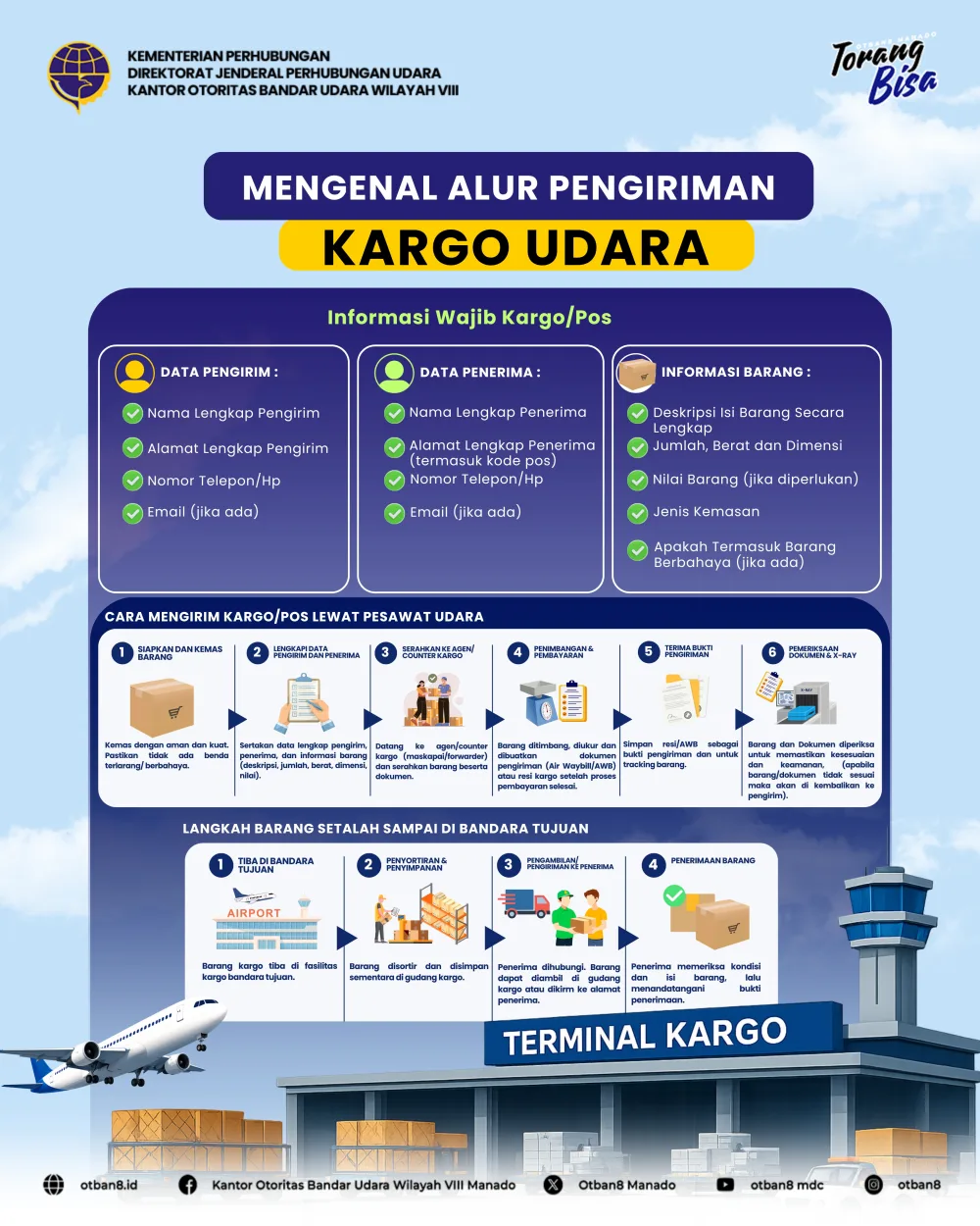 Mengenal Alur Pengiriman Kargo Udara
