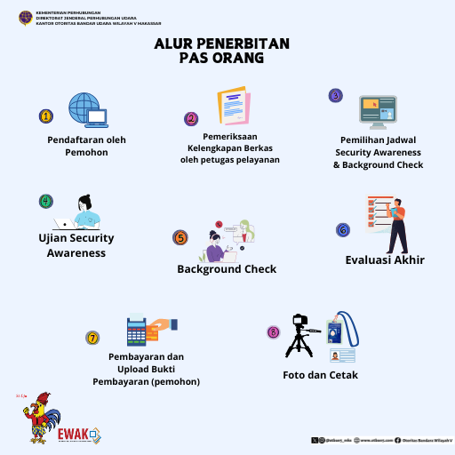 Icon Alur Layanan PAS Orang