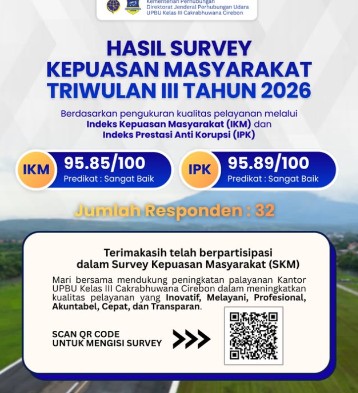 Survei Kepuasan Mandiri 2026