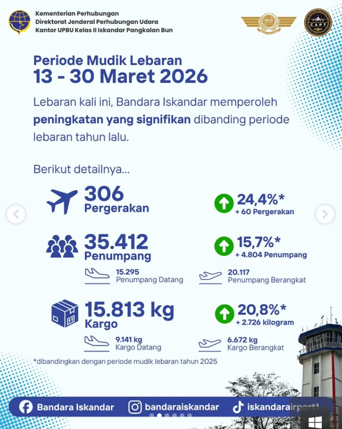 Laporan Angkutan Lebaran 2026