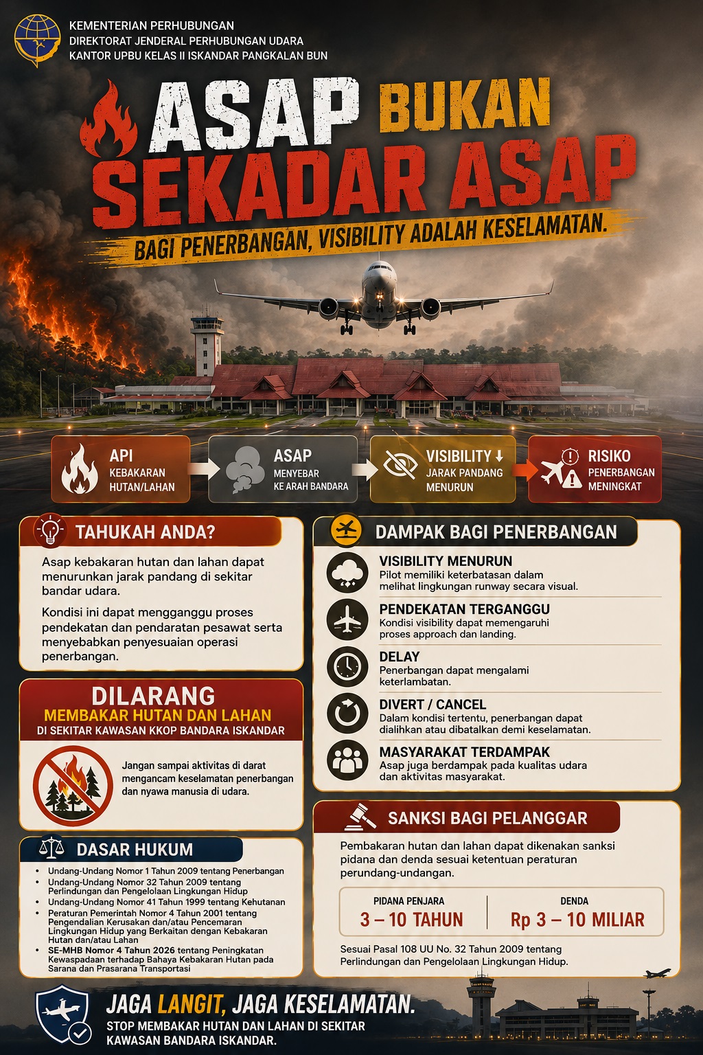 Bahaya Karhutla Terhadap Penerbangan