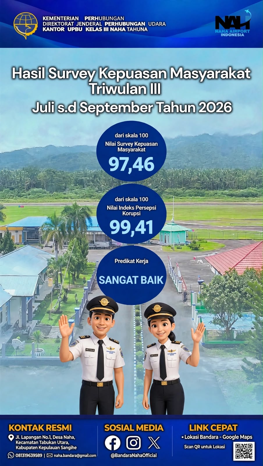 📊 HASIL SURVEY KEPUASAN MASYARAKAT TRIWULAN III TAHUN 2026