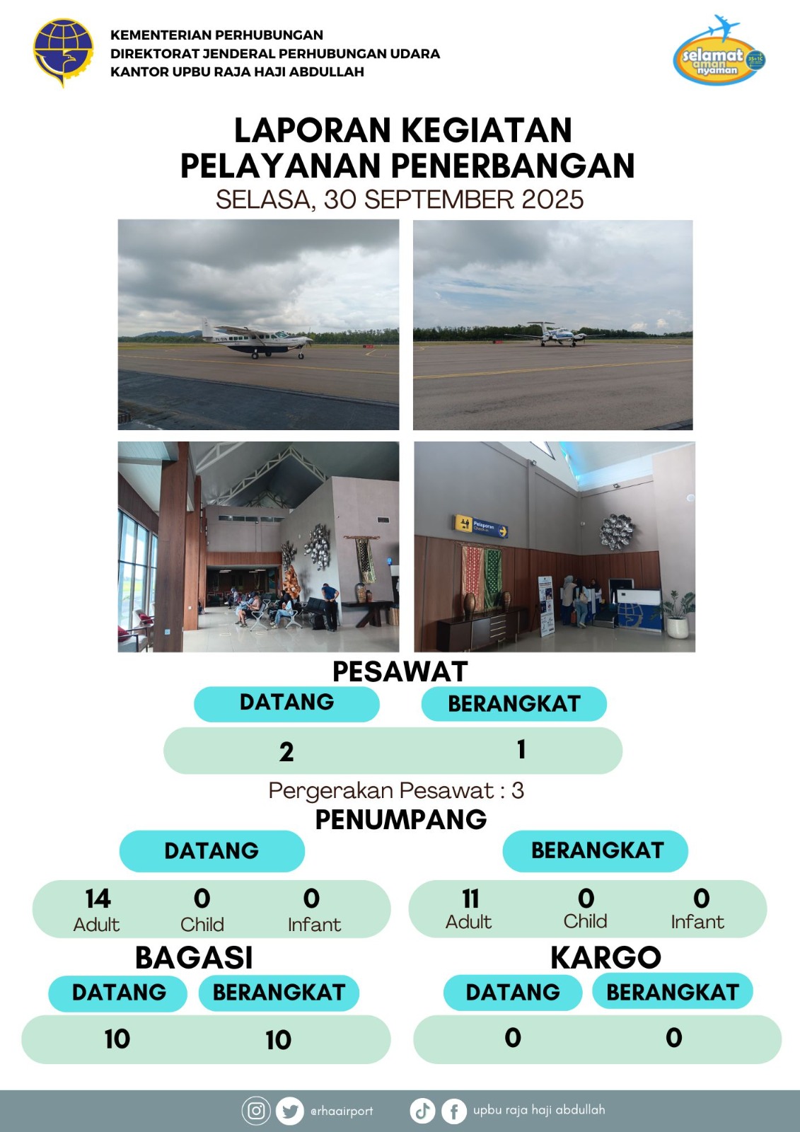 Gambar berita dengan judul Kegiatan Pelayanan Penerbangan 30 September 2025