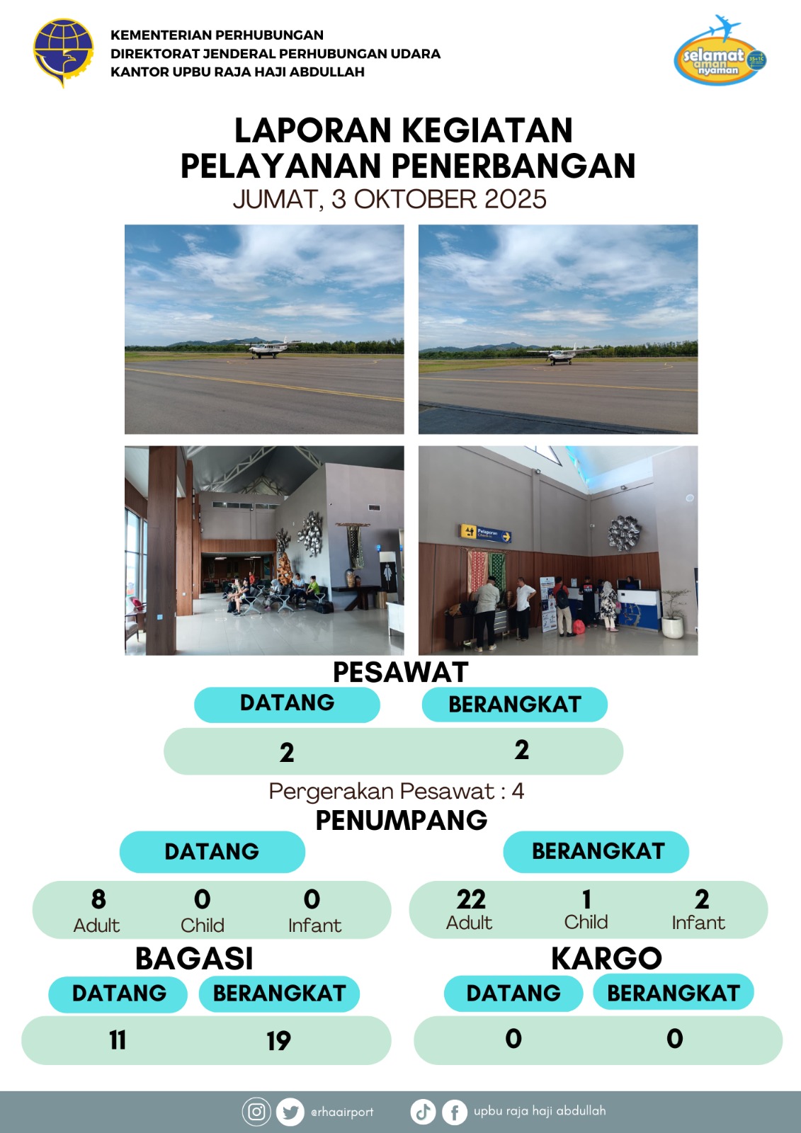 Gambar berita dengan judul Kegiatan Pelayanan Penerbangan 03 Oktober 2025