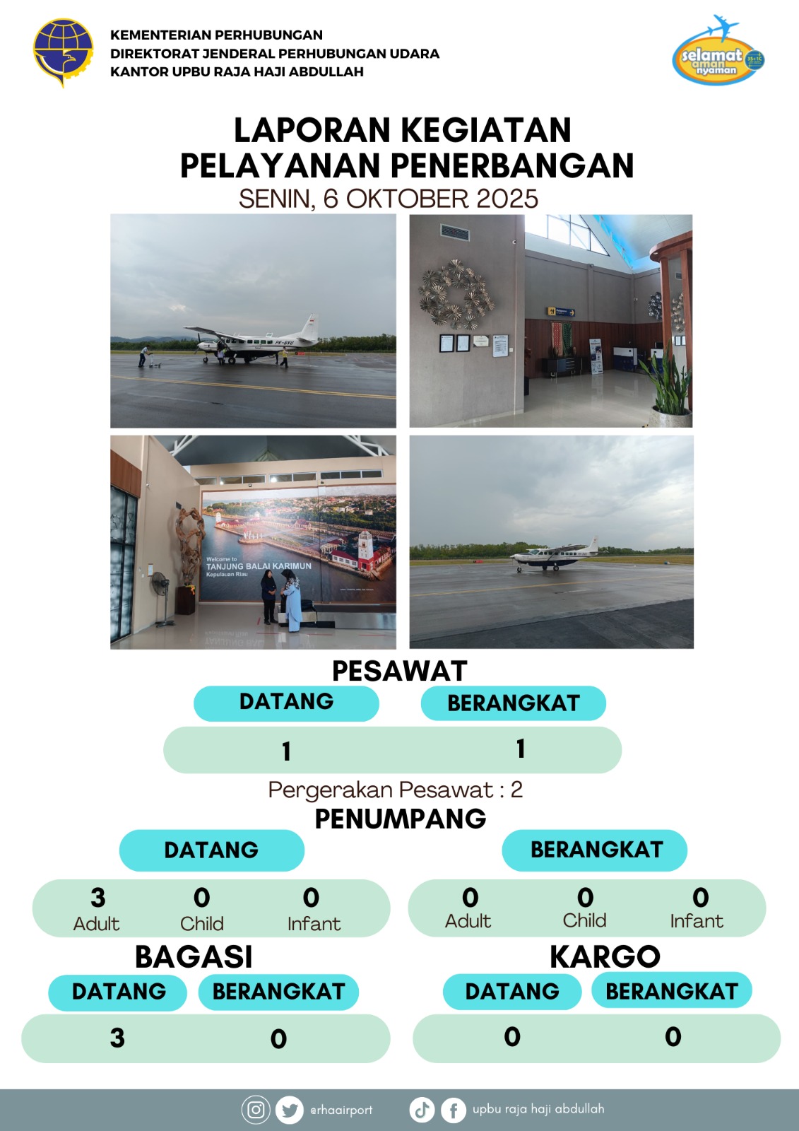 Gambar berita dengan judul Kegiatan Pelayanan Penerbangan 06 Oktober 2025