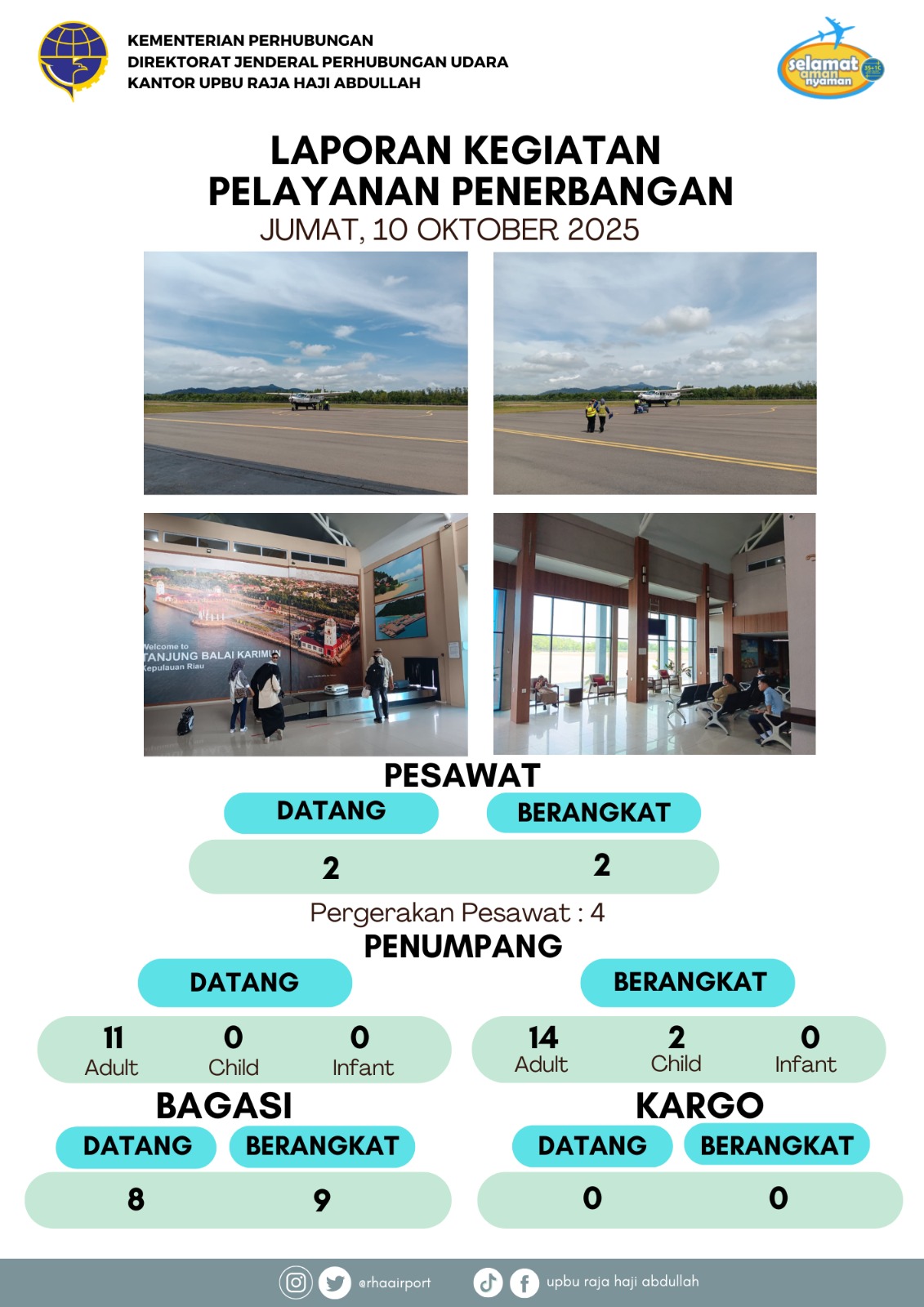 Gambar berita dengan judul Kegiatan Pelayanan Penerbangan 10 Oktober 2025