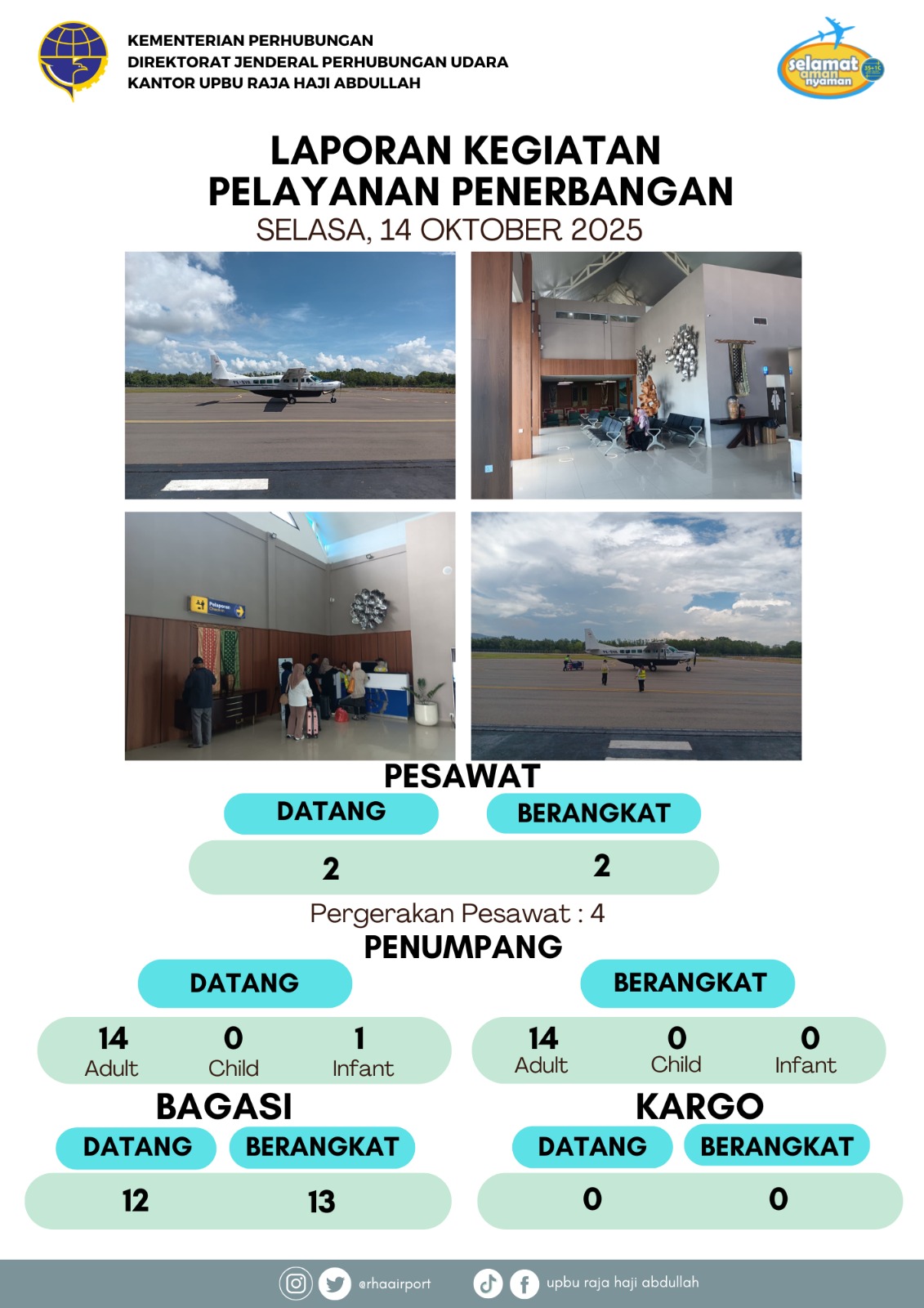Gambar berita dengan judul Kegiatan Pelayanan Penerbangan 14 Oktober 2025