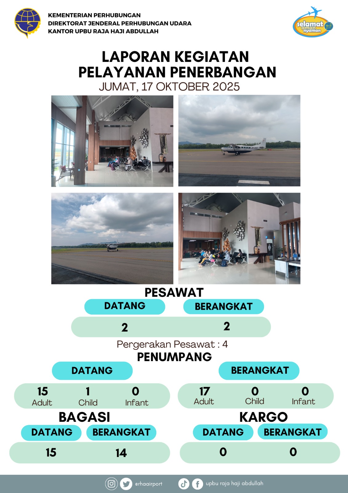 Gambar berita dengan judul Kegiatan Pelayanan Penerbangan 17 Oktober 2025