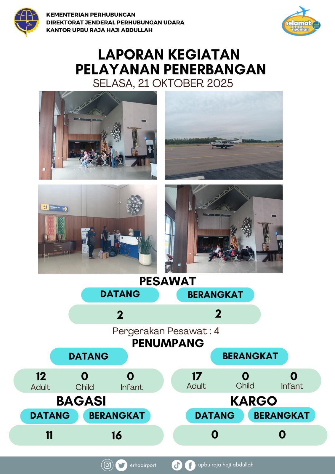 Gambar berita dengan judul Kegiatan Pelayanan Penerbangan 21 Oktober 2025