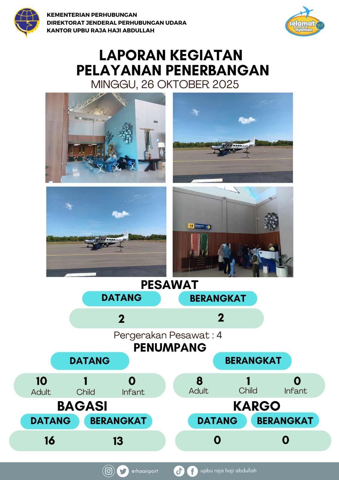 Gambar berita dengan judul Kegiatan Pelayanan Penerbangan 26 Oktober 2025