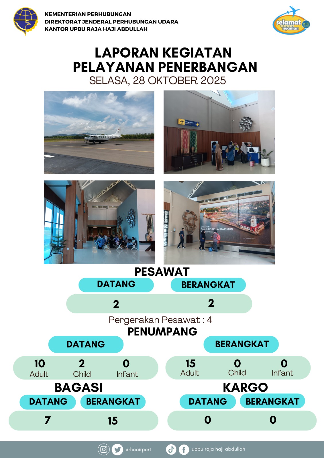 Gambar berita dengan judul Kegiatan Pelayanan Penerbangan 28 Oktober 2025