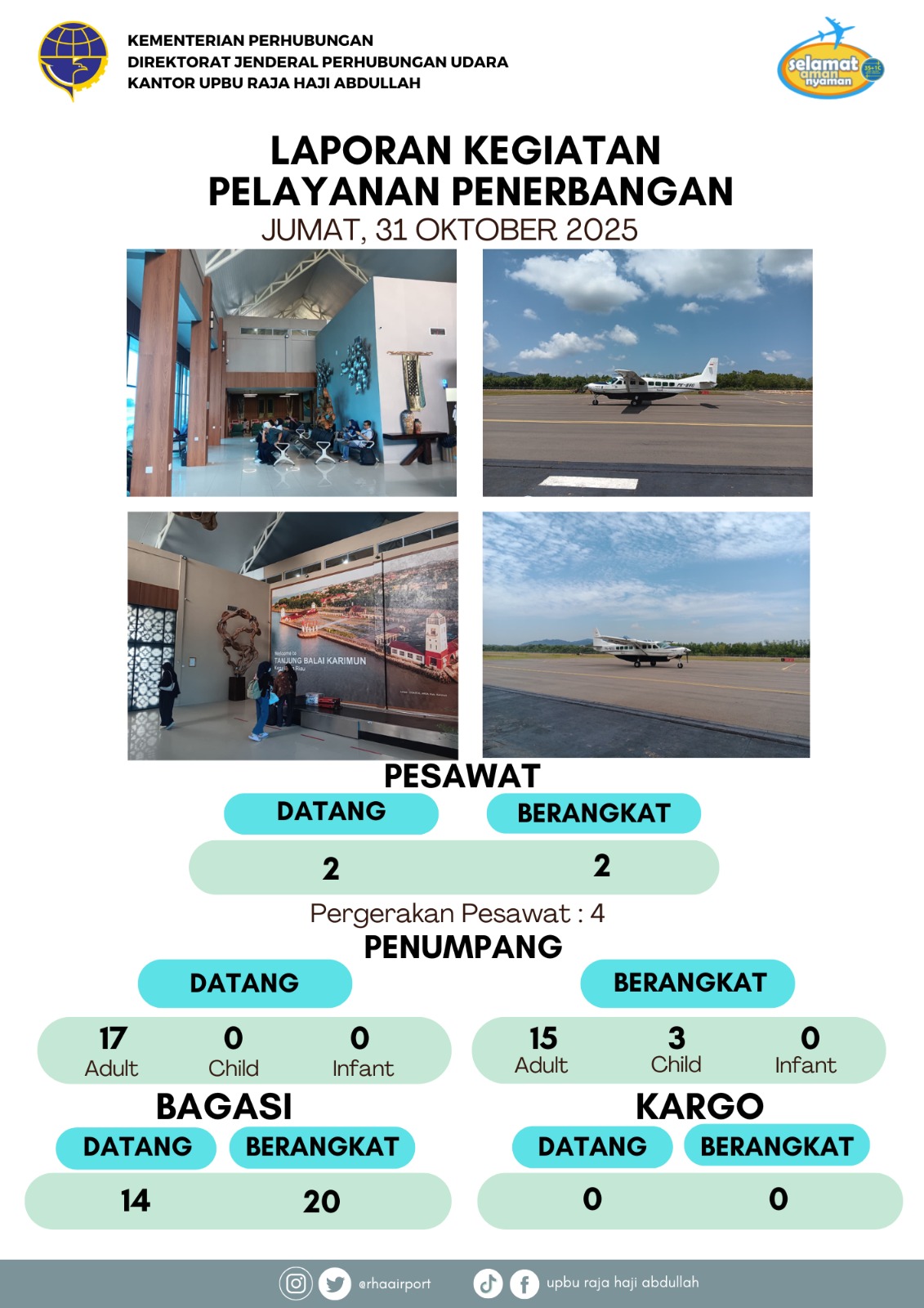 Gambar berita dengan judul Kegiatan Pelayanan Penerbangan 31 Oktober 2025