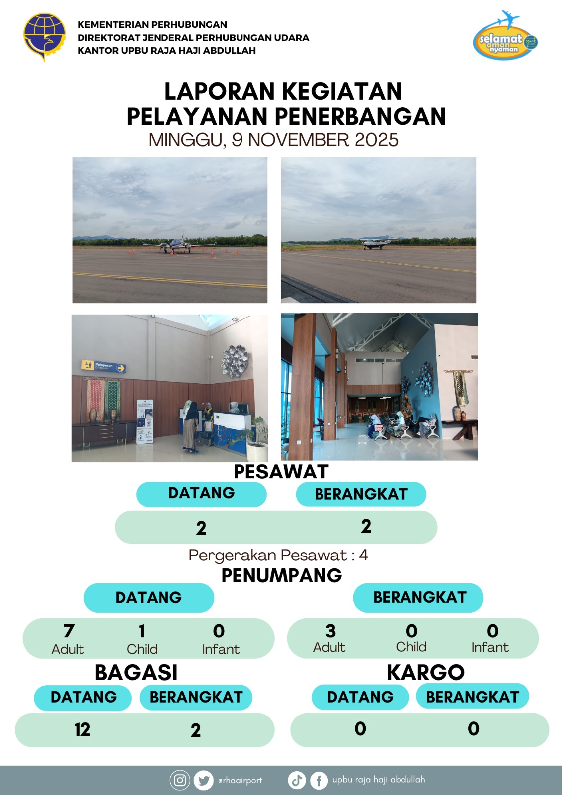 Gambar berita dengan judul Kegiatan Pelayanan Penerbangan 09 November 2025