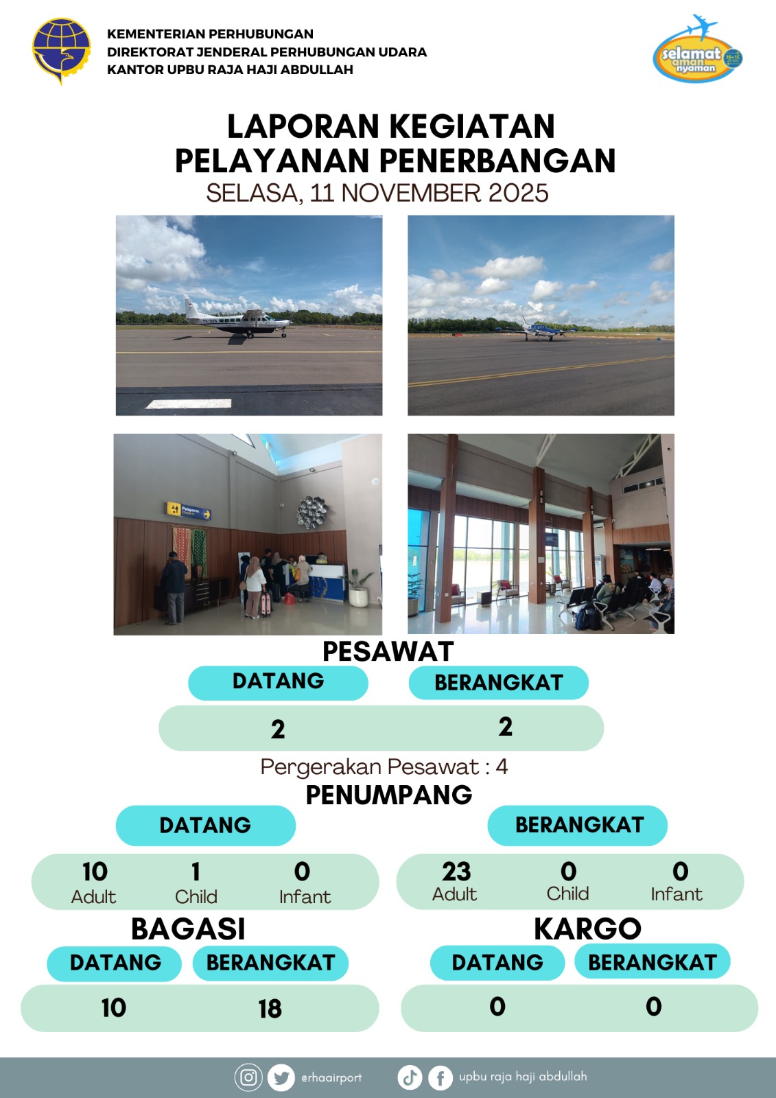Gambar berita dengan judul Kegiatan Pelayanan Penerbangan 11 November 2025