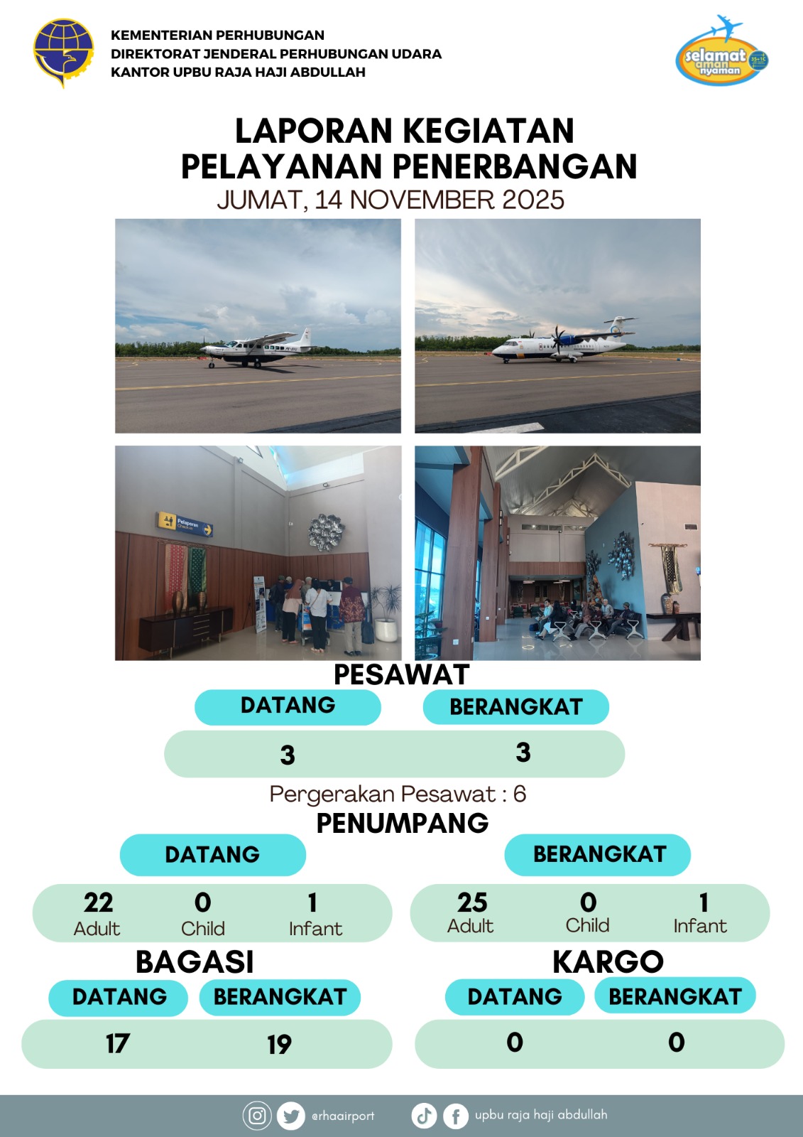 Gambar berita dengan judul Kegiatan Pelayanan Penerbangan 14 November 2025