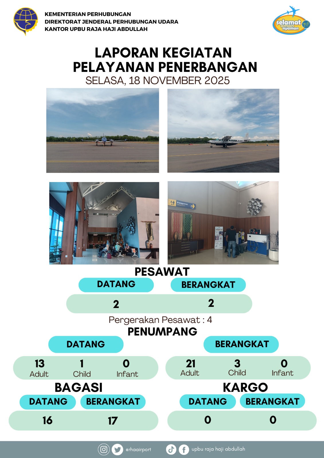 Gambar berita dengan judul Kegiatan Pelayanan Penerbangan 18 November 2025