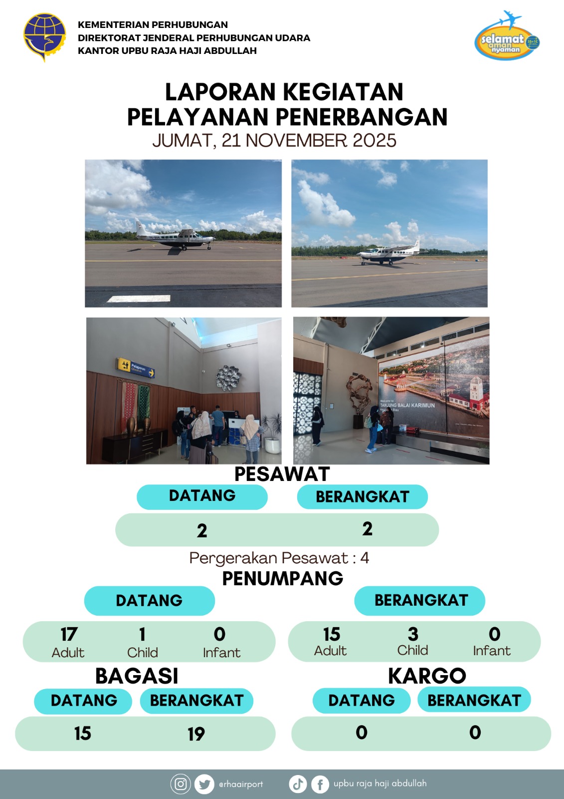 Gambar berita dengan judul Kegiatan Pelayanan Penerbangan 21 November 2025