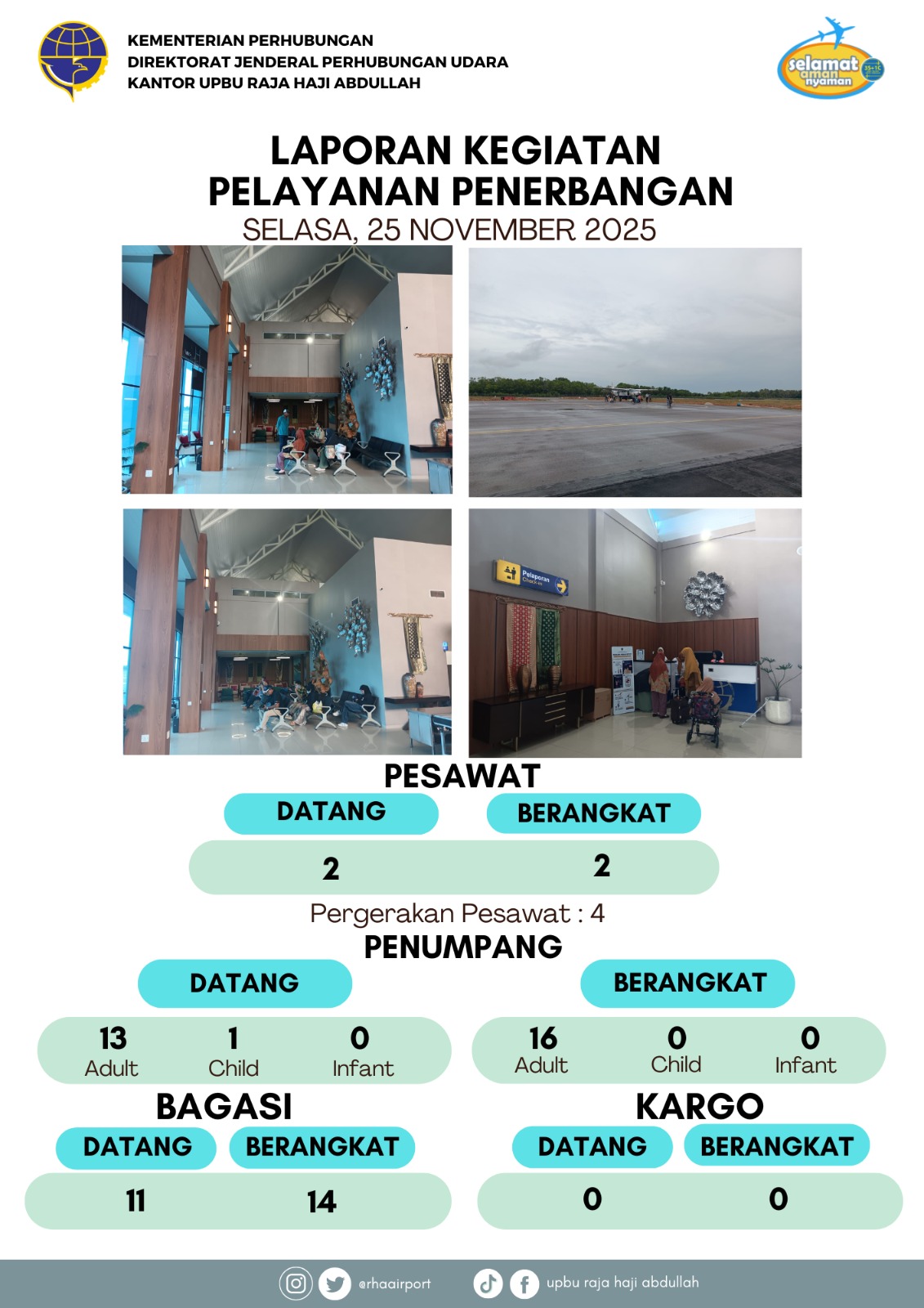Gambar berita dengan judul Kegiatan Pelayanan Penerbangan 25 November 2025