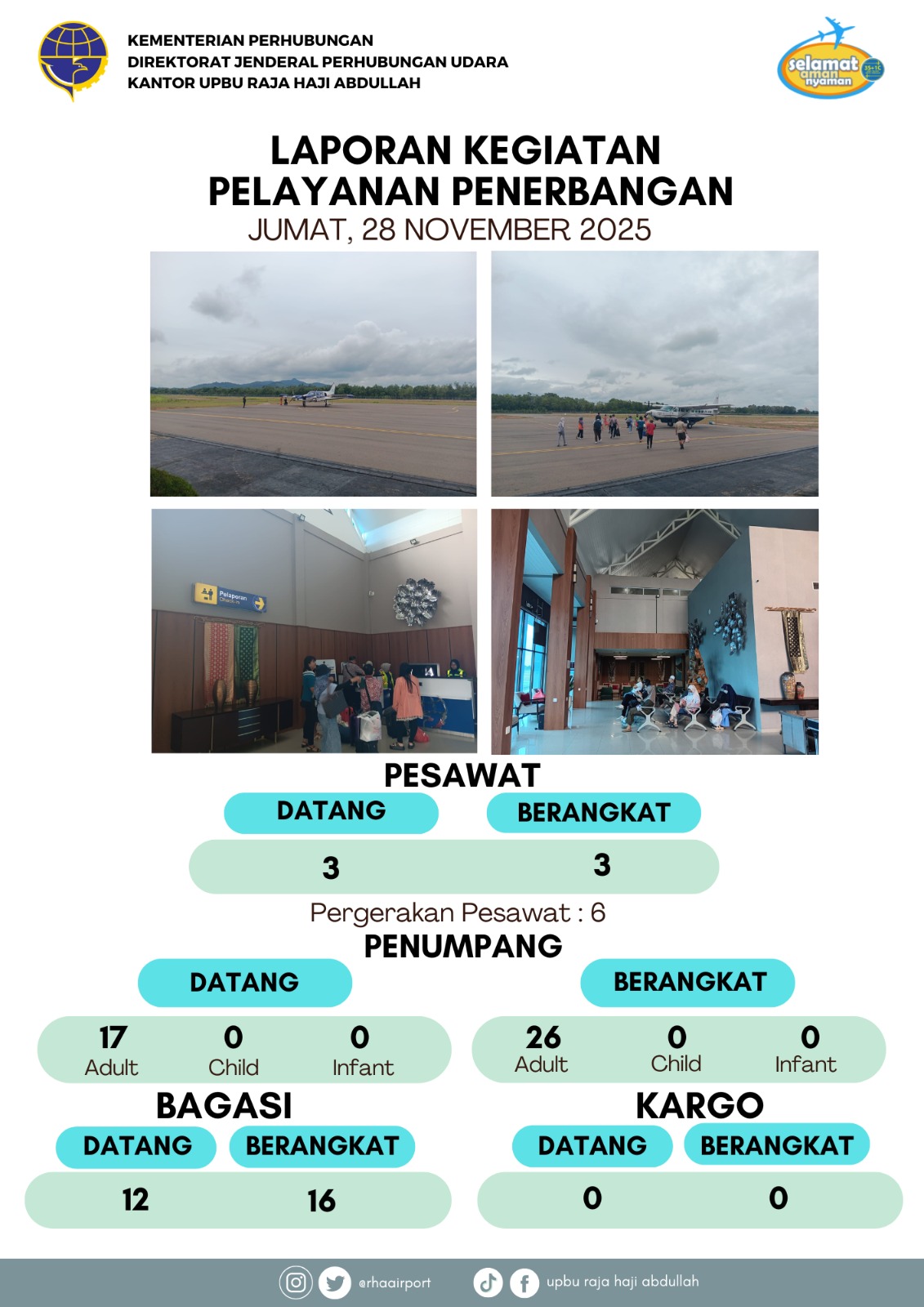 Gambar berita dengan judul Kegiatan Pelayanan Penerbangan 28 November 2025