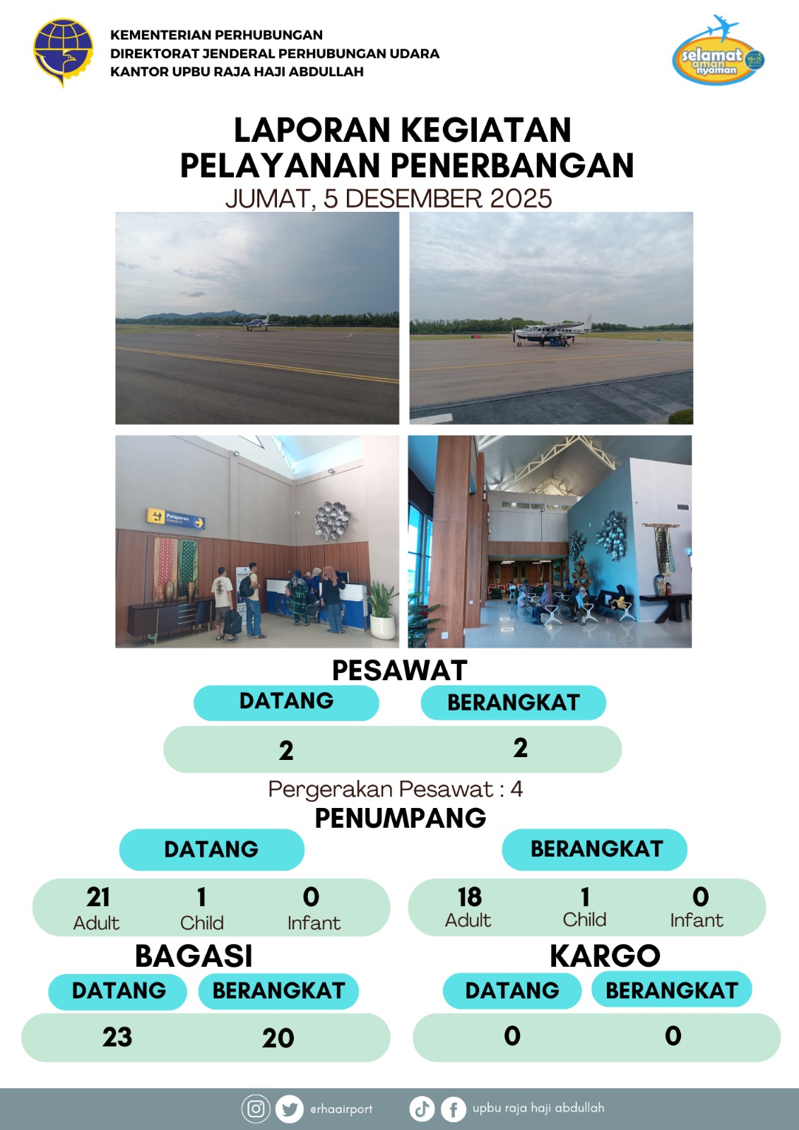 Gambar berita dengan judul Kegiatan Pelayanan Penerbangan 05 Desember 2025