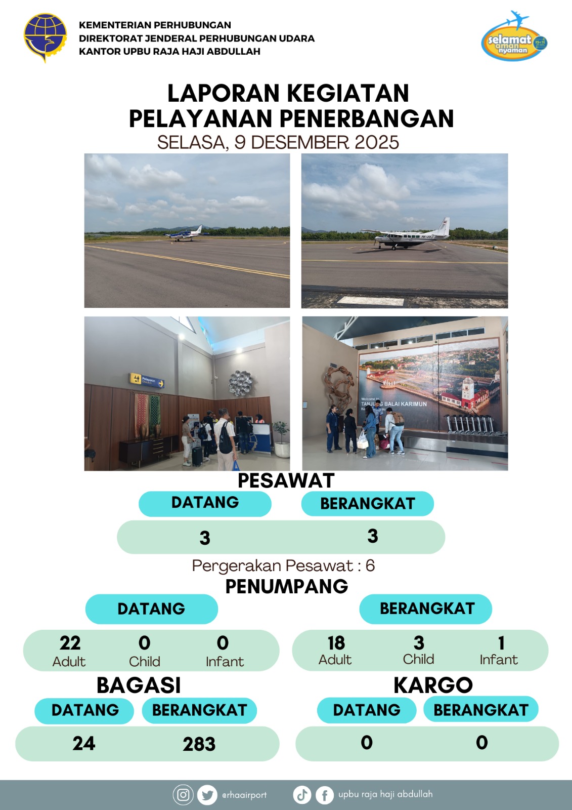 Gambar berita dengan judul Kegiatan Pelayanan Penerbangan 09 Desember 2025