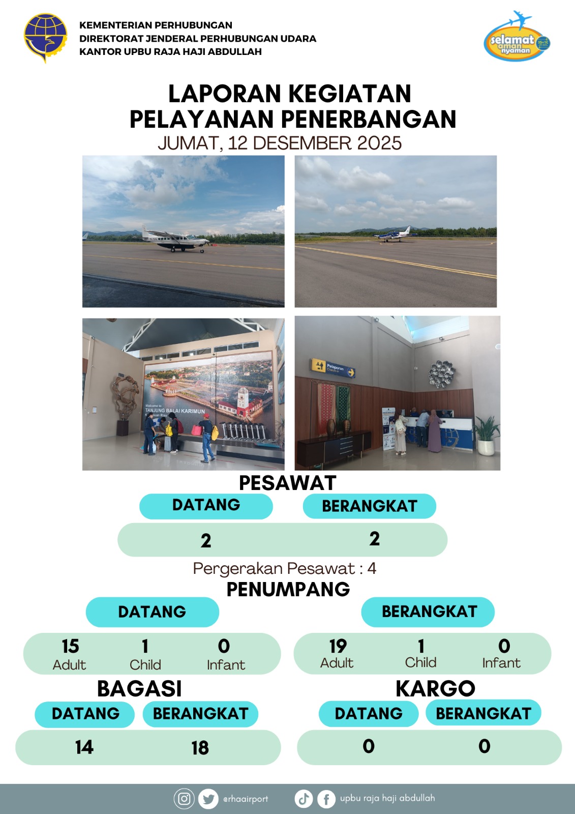 Gambar berita dengan judul Kegiatan Pelayanan Penerbangan 12 Desember 2025