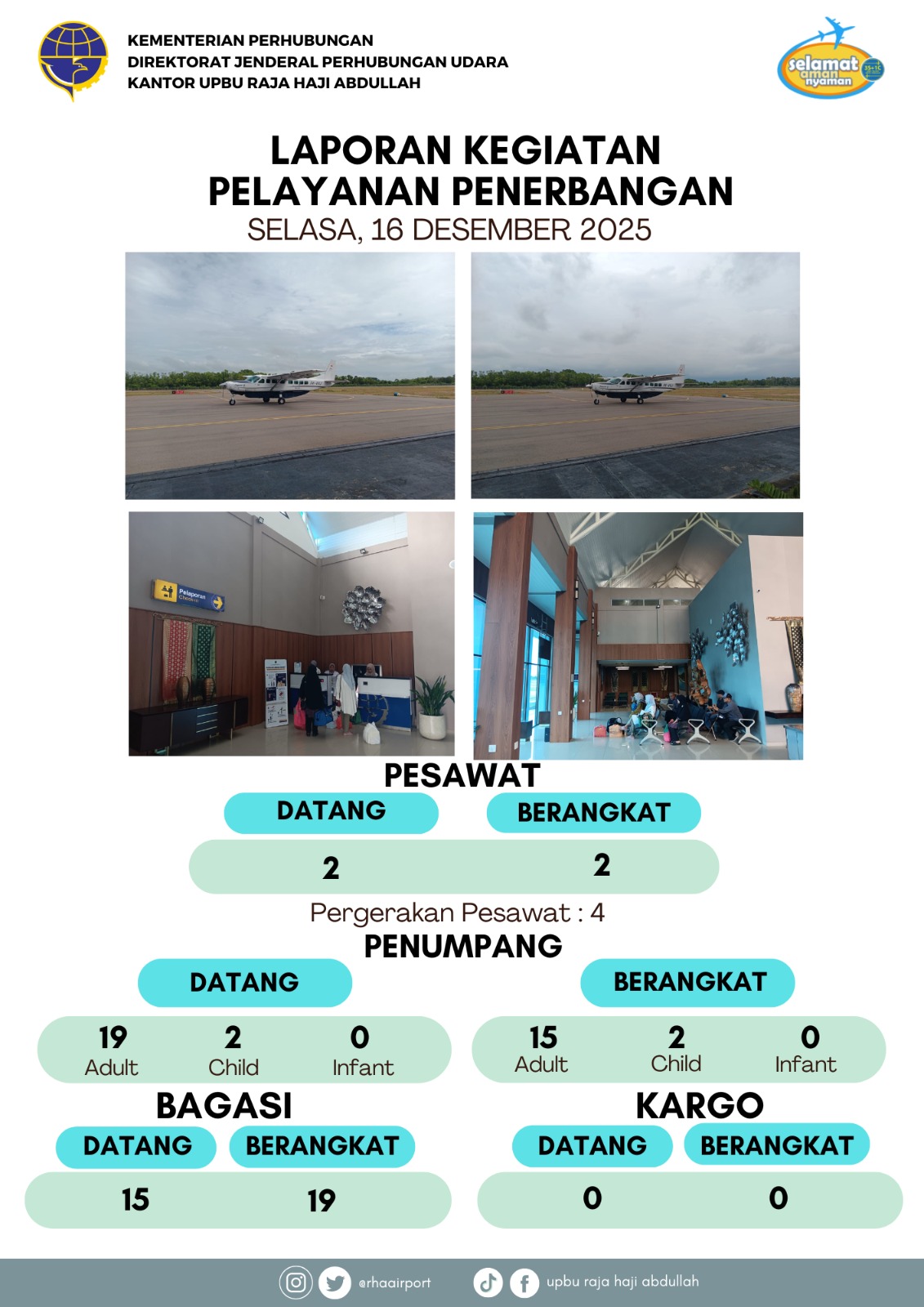 Gambar berita dengan judul Kegiatan Pelayanan Penerbangan 16 Desember 2025