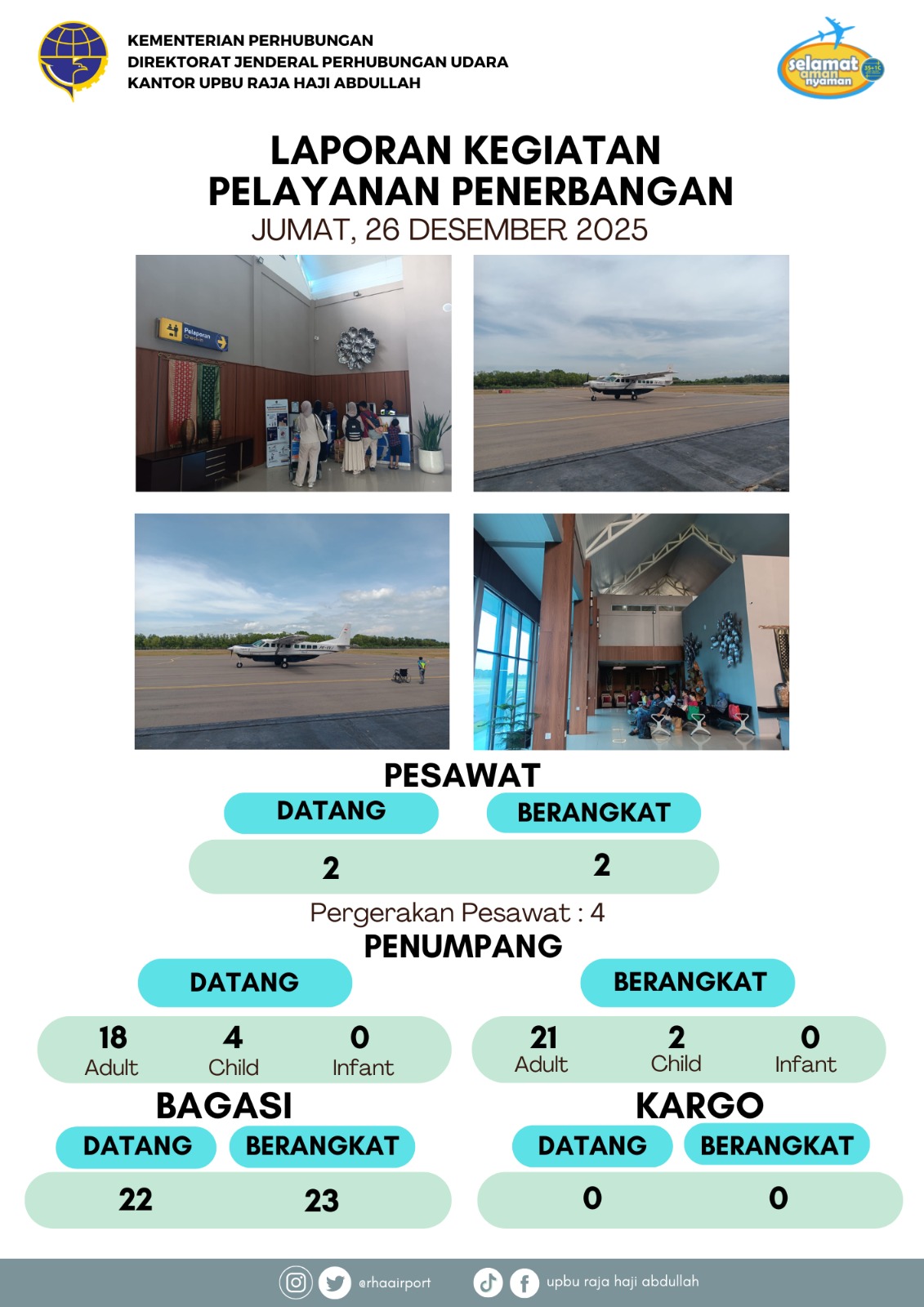 Gambar Berita dengan Judul Kegiatan Pelayanan Penerbangan 26 Desember 2025