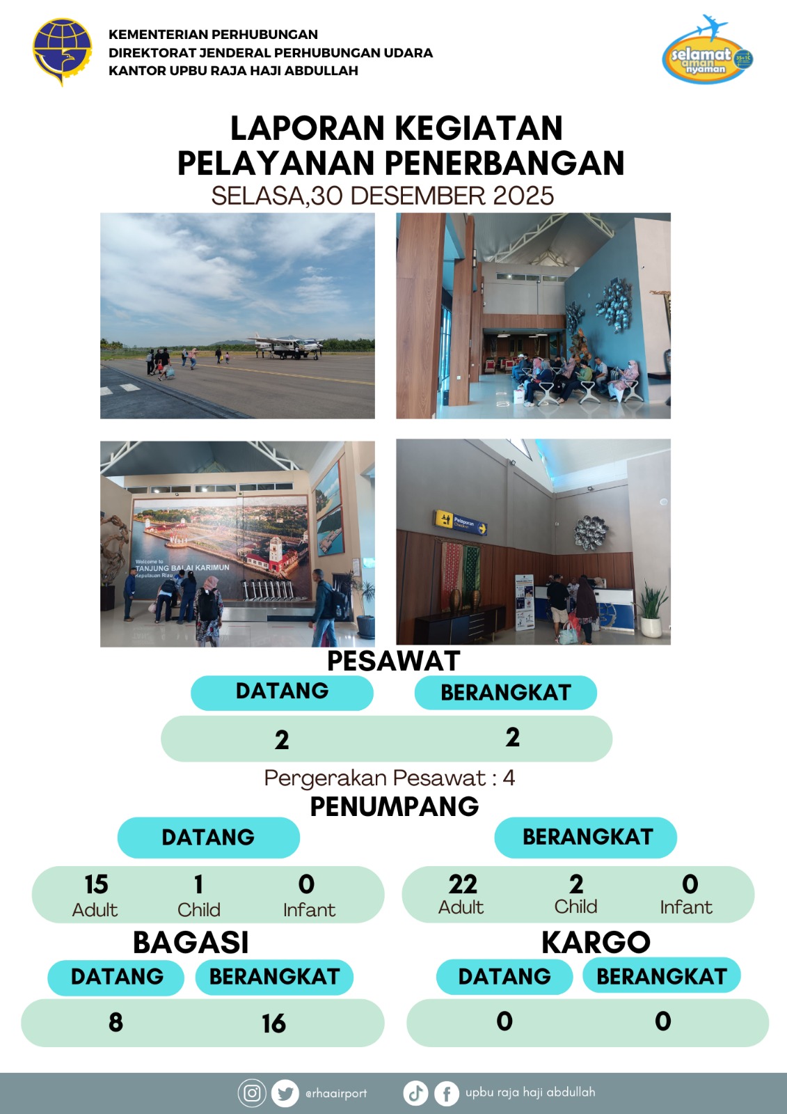 Gambar Berita dengan Judul Kegiatan Pelayanan Penerbangan 30 Desember 2025