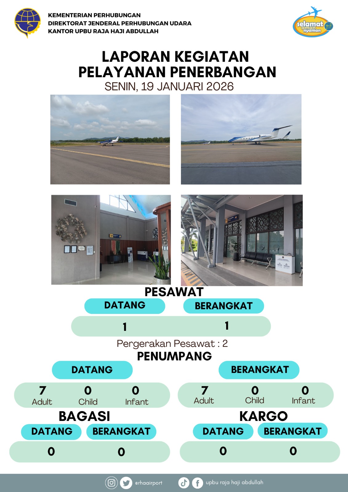Gambar Berita dengan Judul Kegiatan Pelayanan Penerbangan 19 Januari 2025