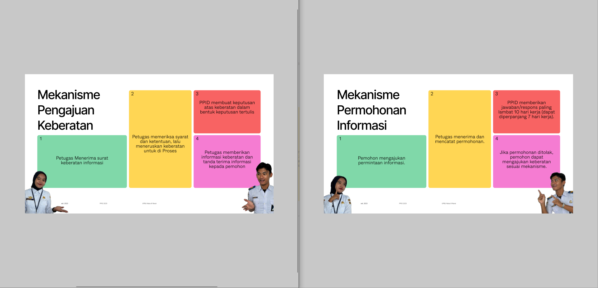 Mekanisme Pengajuan Keberatan dan Tata Cara Permohonan Informasi